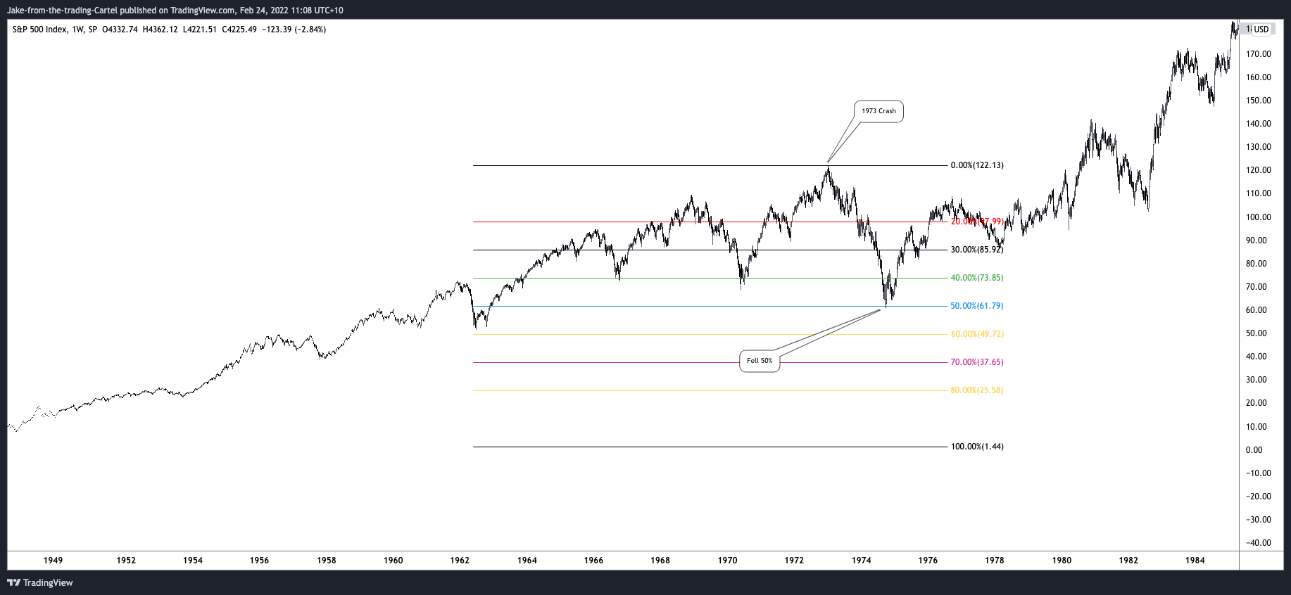 SP:SPX Imagem do gráfico por Jake-from-the-trading-Cartel