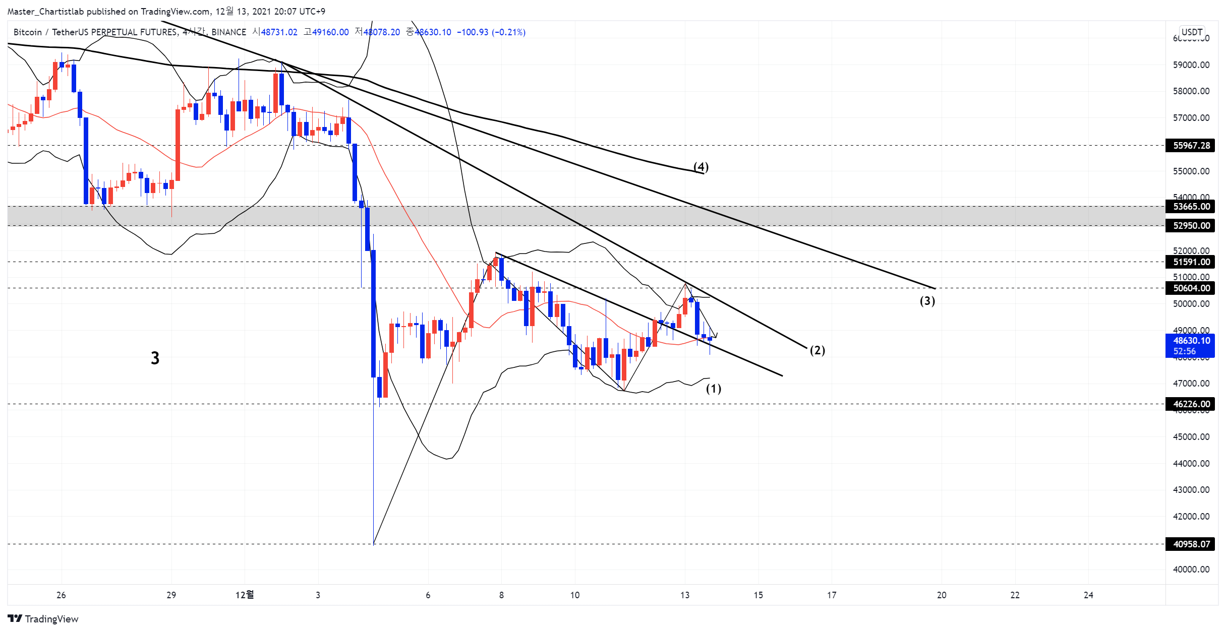 BINANCE:BTCUSDTPERP Chart Image by Master_Chartistlab