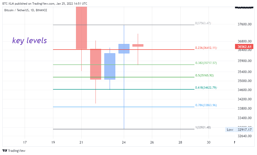 Imej Carta BINANCE:BTCUSDT oleh BTC-XLM
