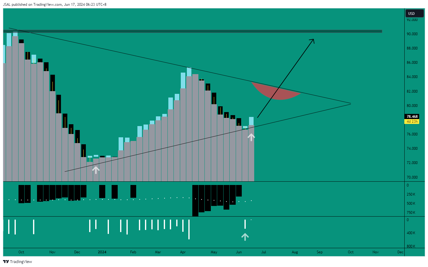 BLACKBULL:WTI 图表图片 由 JSAL 提供