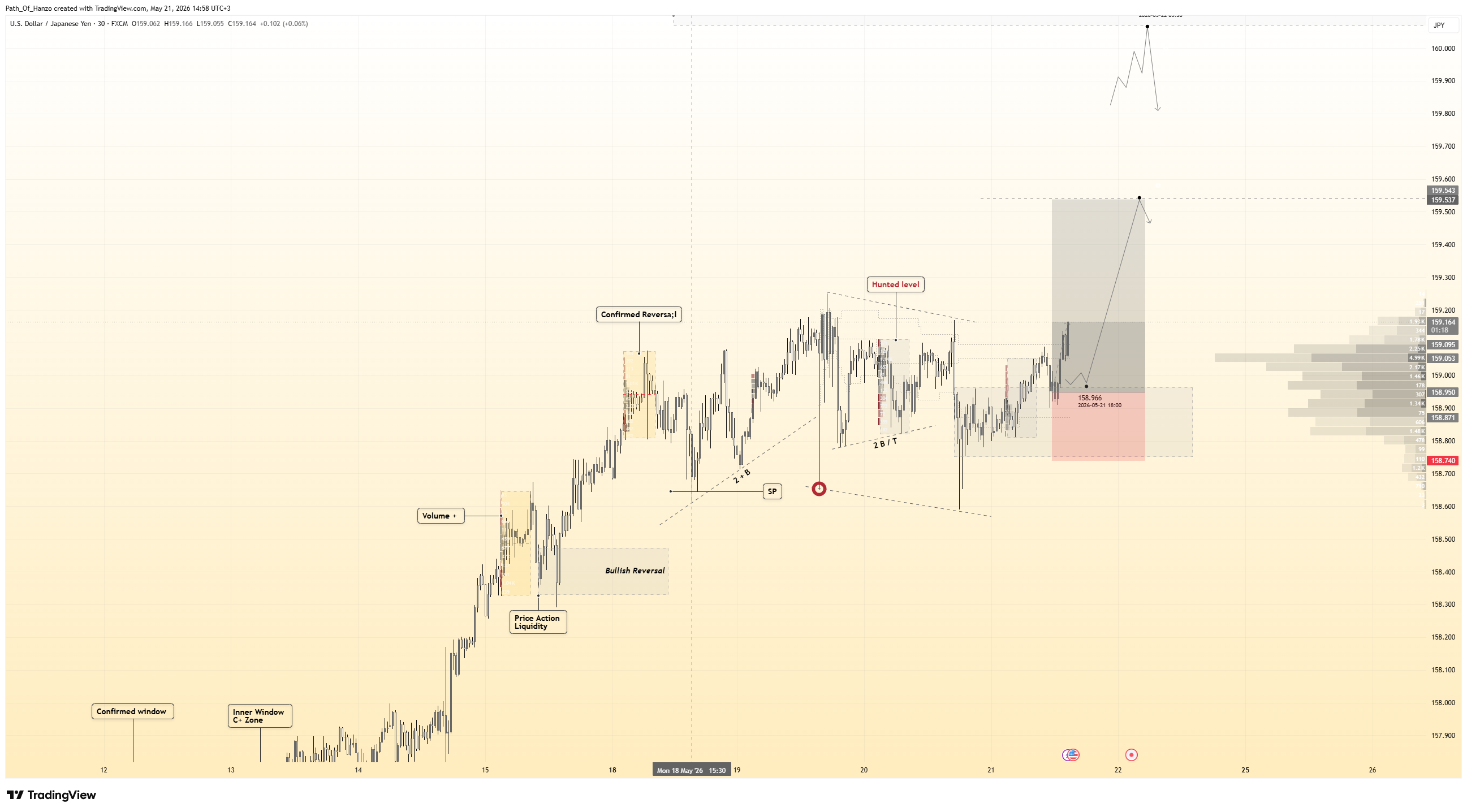 FX:USDJPY Chart Image by Path_Of_Hanzo