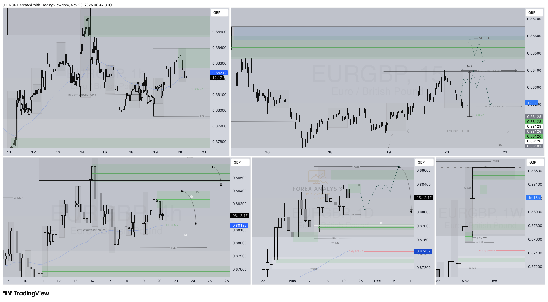 FX:EURGBP Chart Image by JCFRGNT