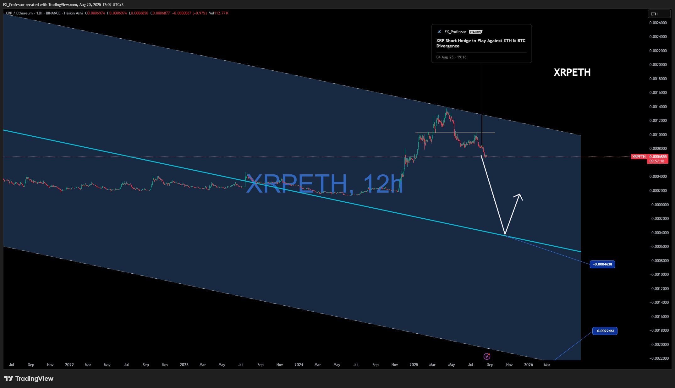 BINANCE:XRPETH 圖表圖片 由 FX_Professor 提供