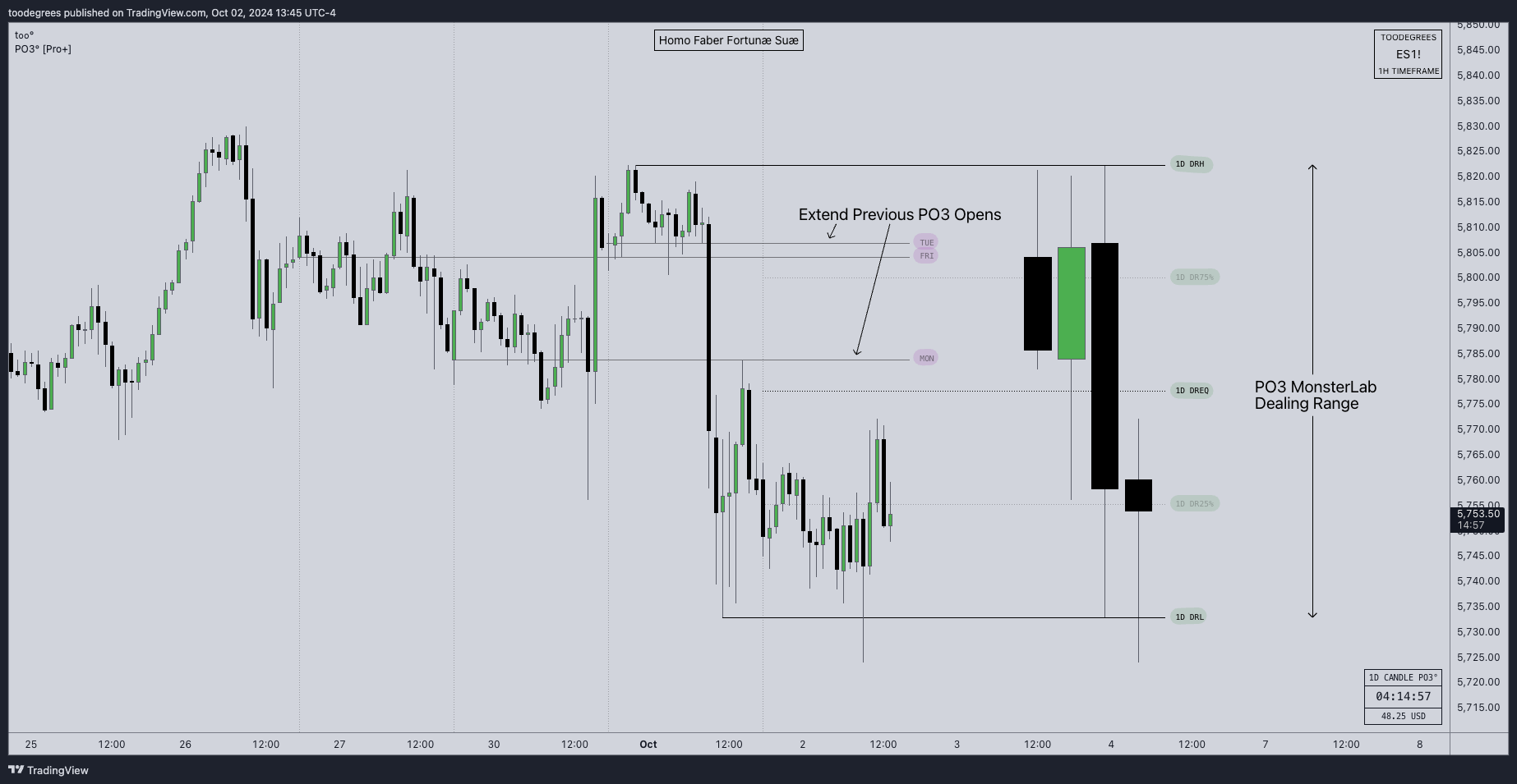 CME_MINI:ES1! Chart Image by toodegrees