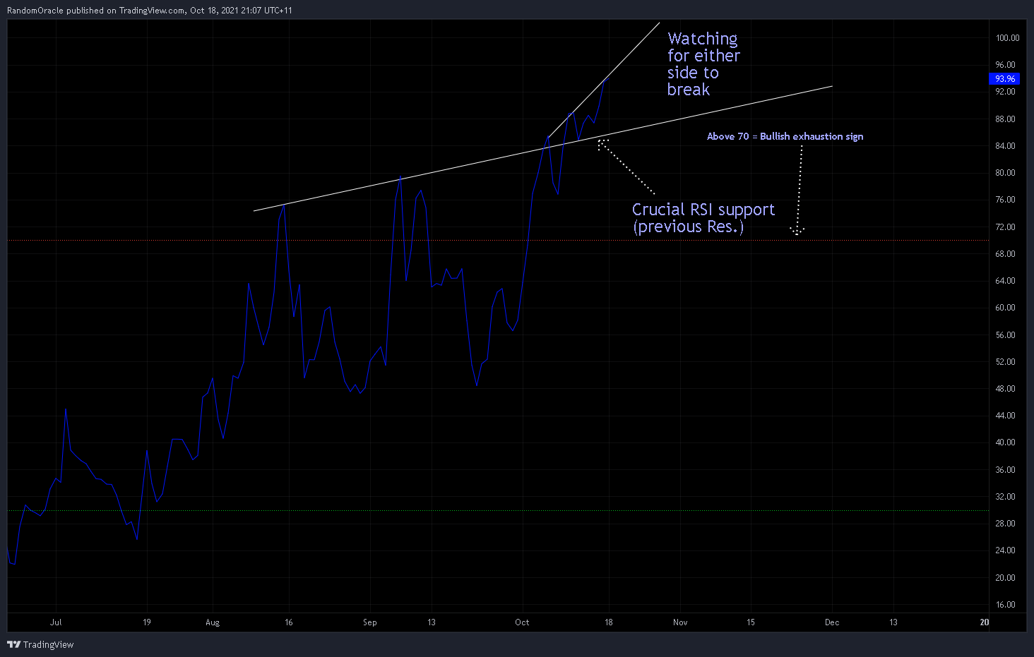 OKEX:XPRUSDT Chart Image by RandomOracle