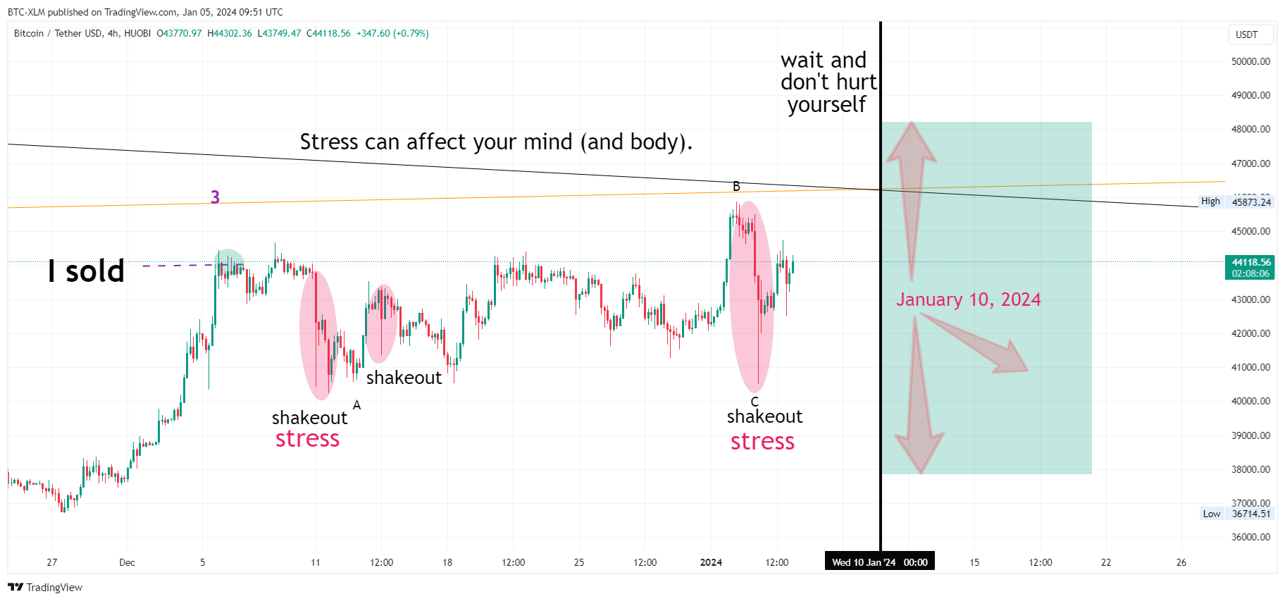 HUOBI:BTCUSDT Chart Image by BTC-XLM