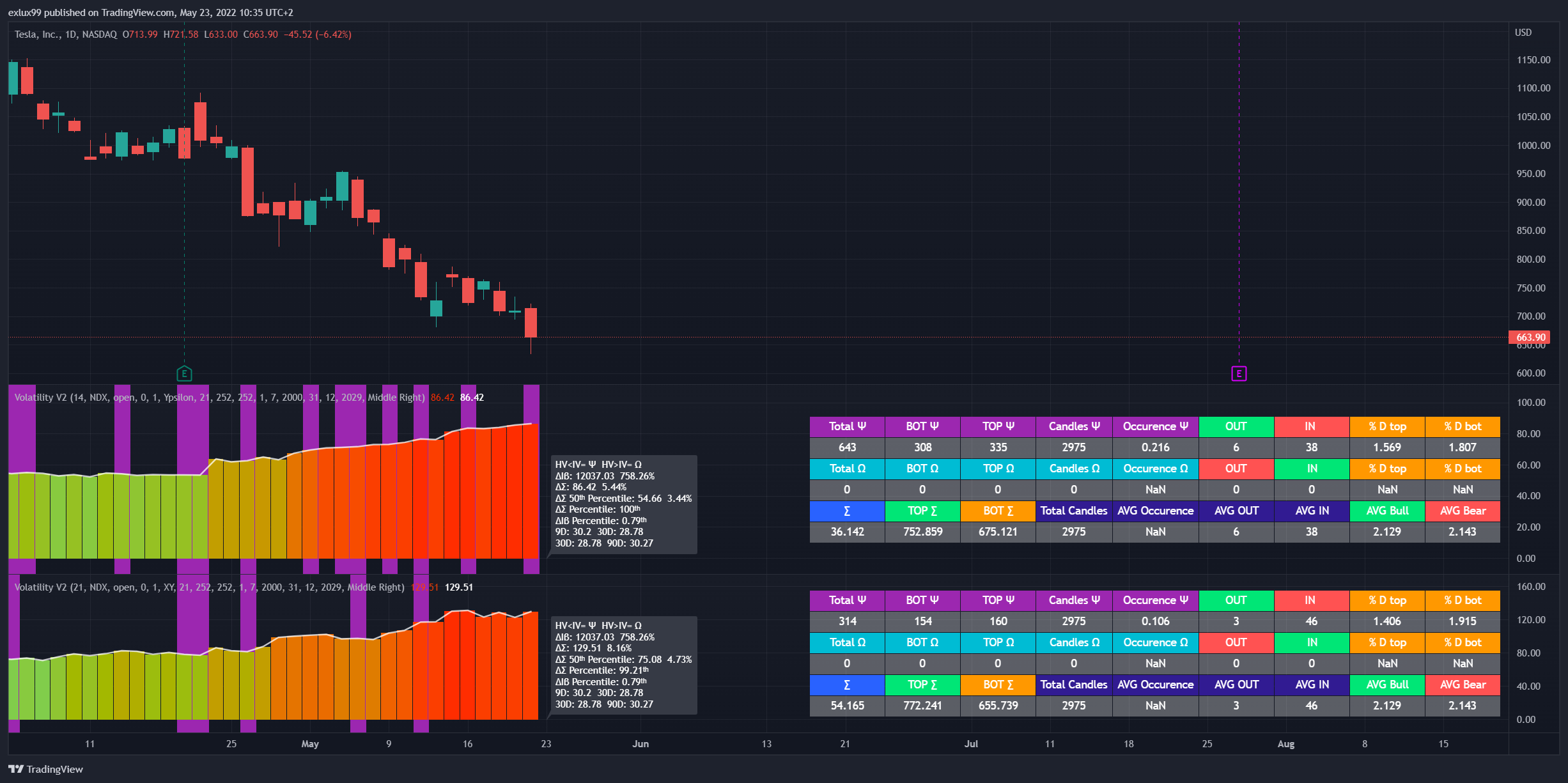 Imej Carta NASDAQ:TSLA oleh exlux