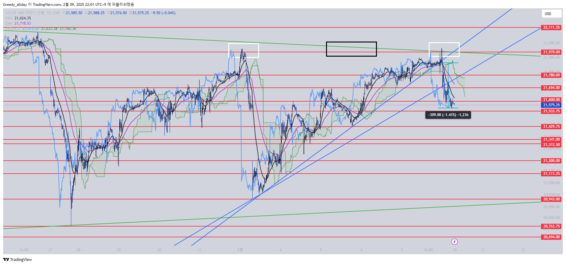 CME_MINI_DL:NQ1! Chartbild von JELLO_X