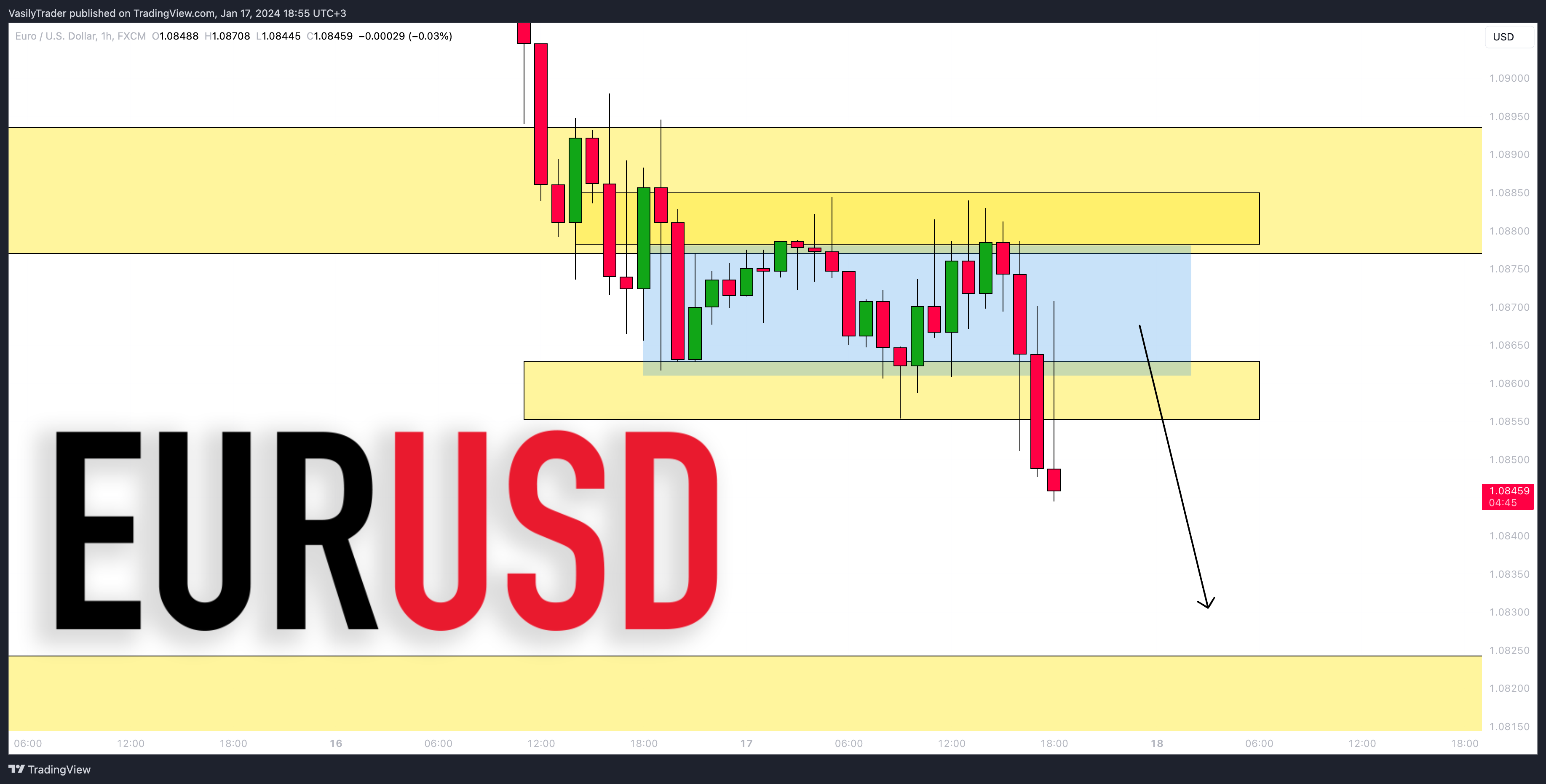 FX:EURUSD Chart Image by VasilyTrader