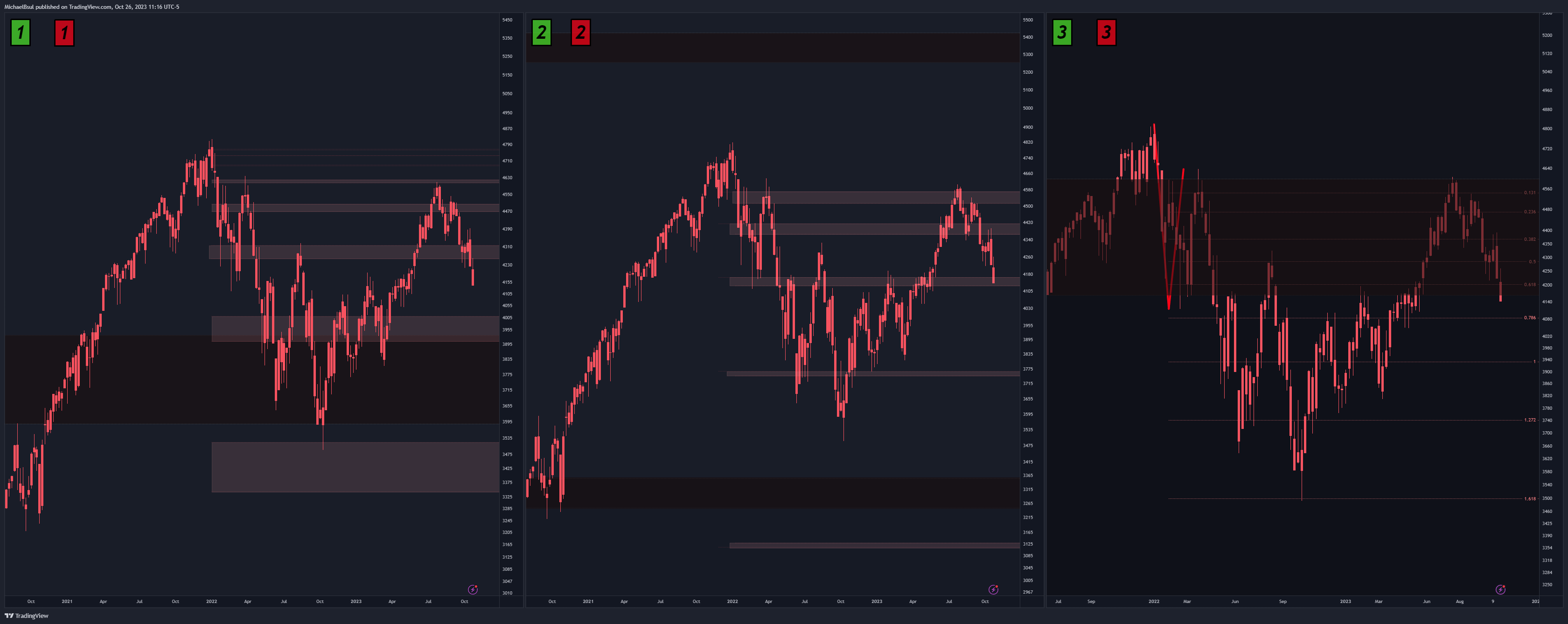 SP:SPX ‏תמונת גרף מאת MichaelBsul