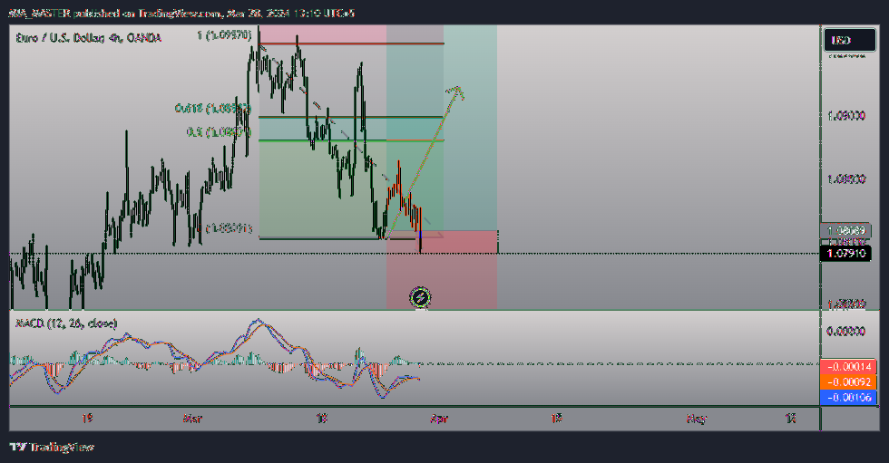 OANDA:EURUSD Chart Image by MIA_MASTER