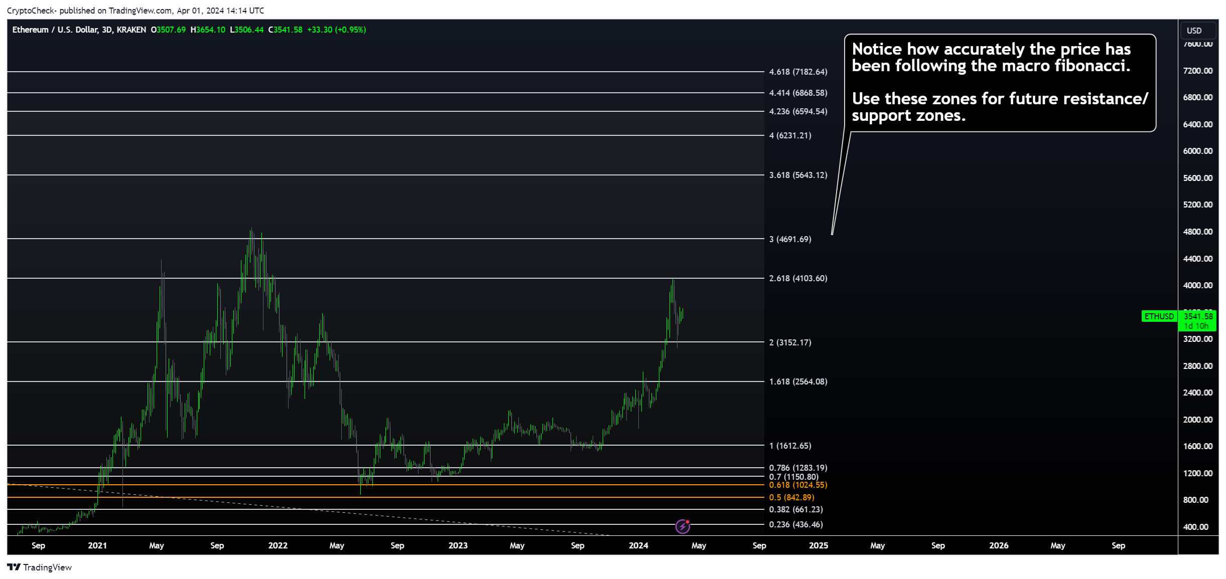 KRAKEN:ETHUSD Chart Image by Crypto-Check-