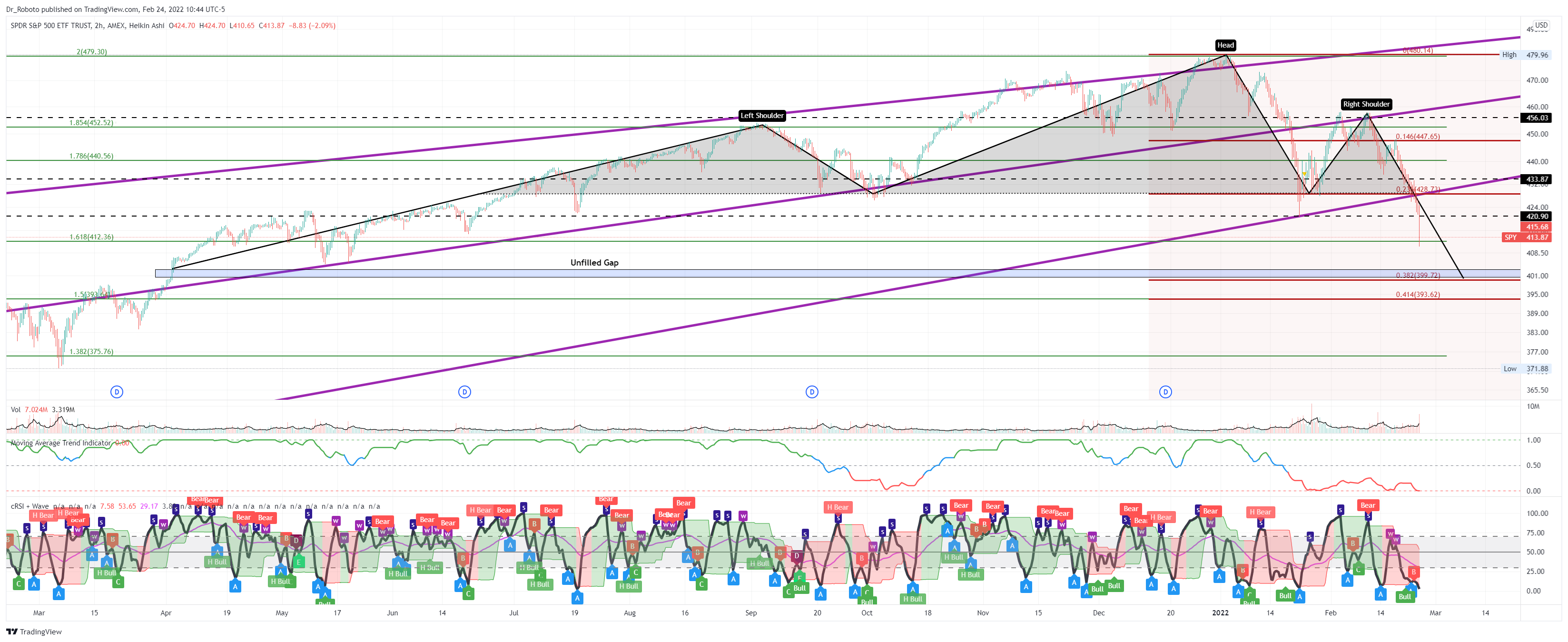AMEX:SPY Imagem do gráfico por Dr_Roboto