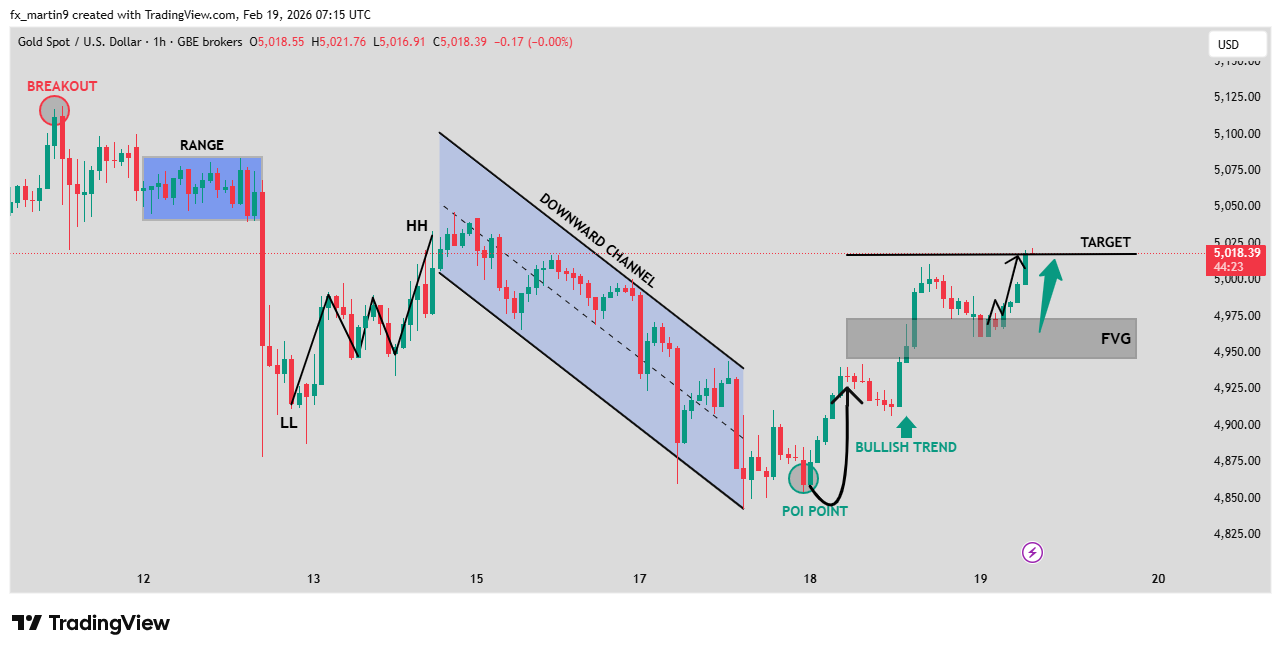 GBEBROKERS:XAUUSD Chart Image by fx_martin9