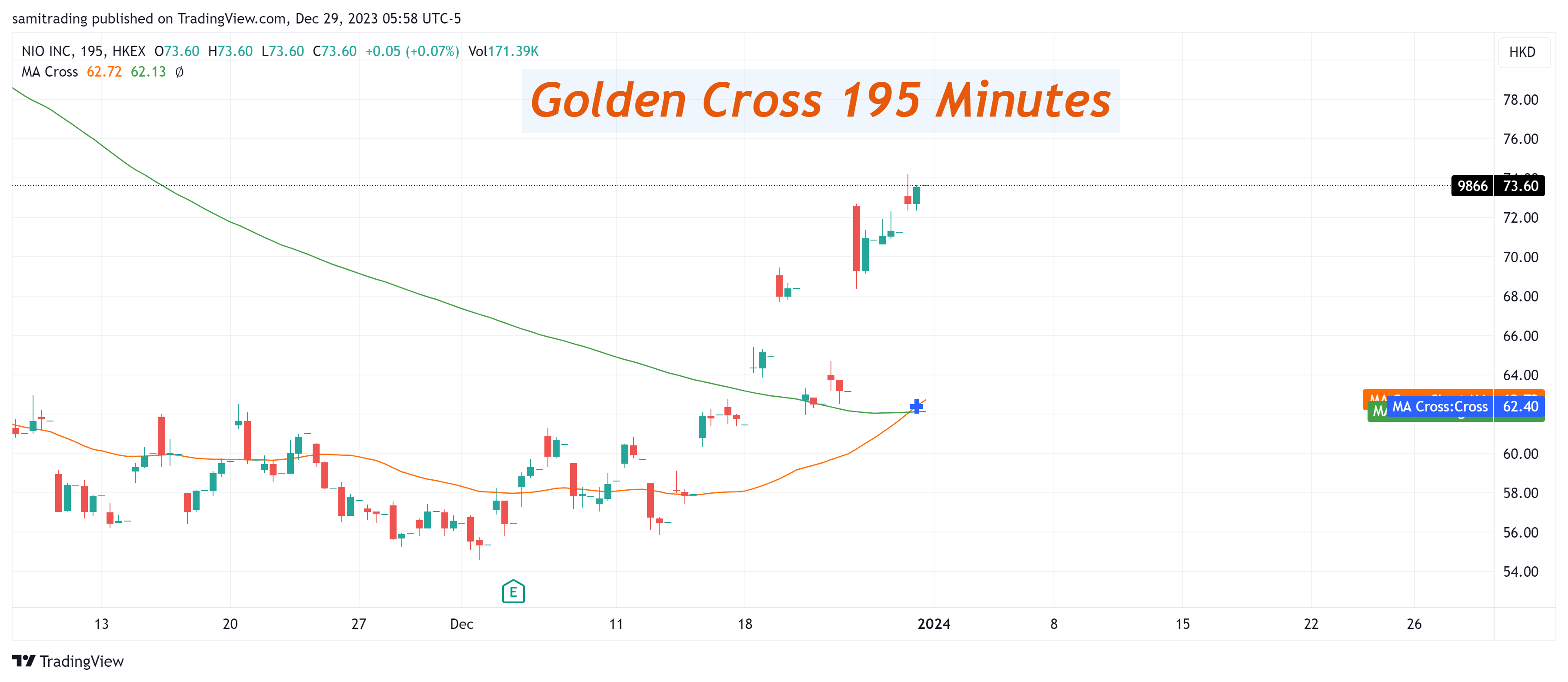 HKEX_DLY:9866 Chart Image by samitrading