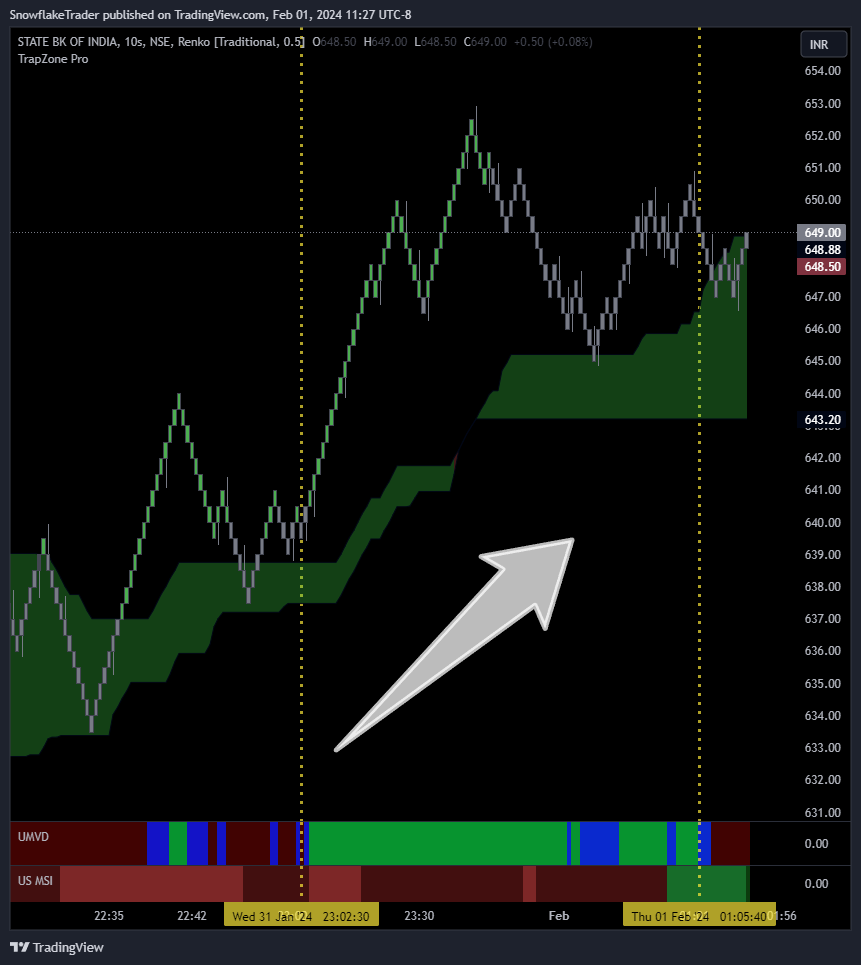 NSE:SBIN Imagen del gráfico de SnowflakeTrader