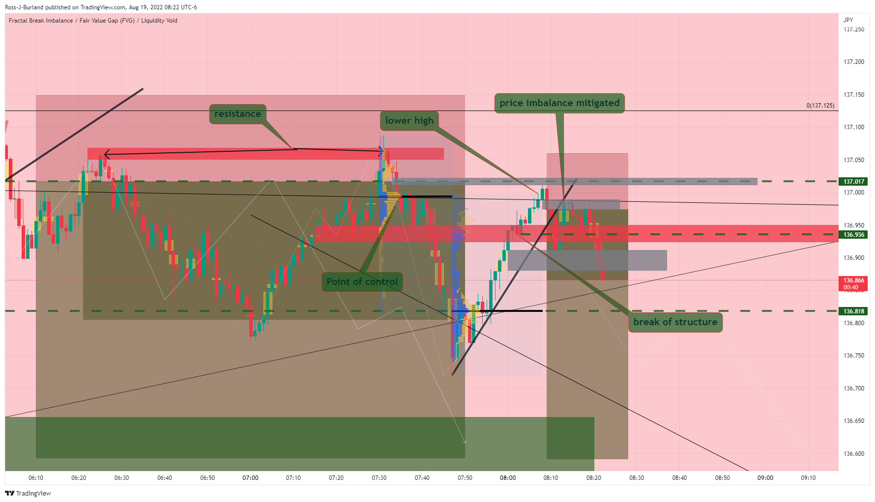 FX:USDJPY Chart Image by TRADE_the_ORB