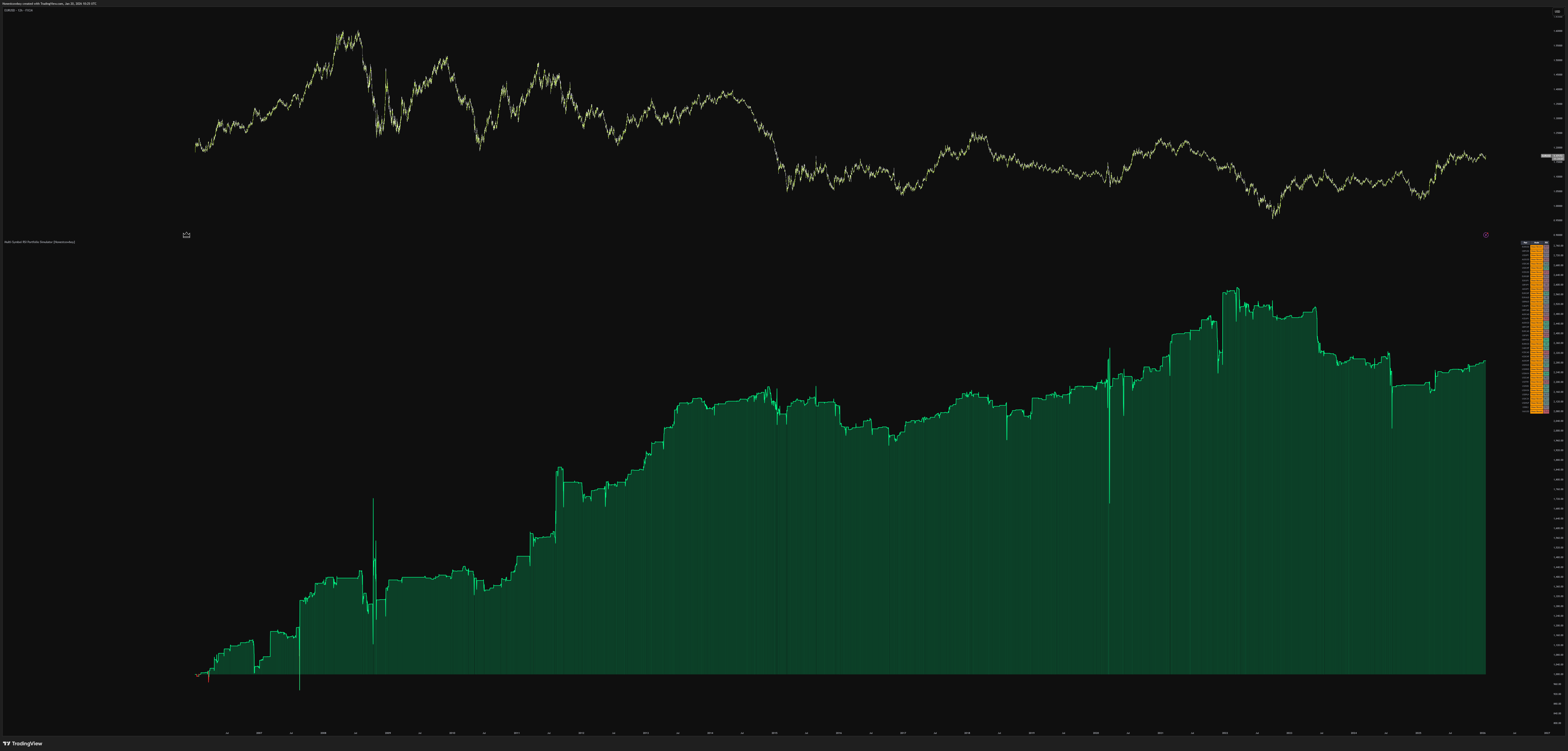 Снимок графика «FX:EURUSD» от Honestcowboy