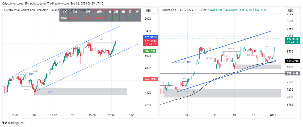 CRYPTOCAP:BTC Chart Image by Criptoinversores_BPV