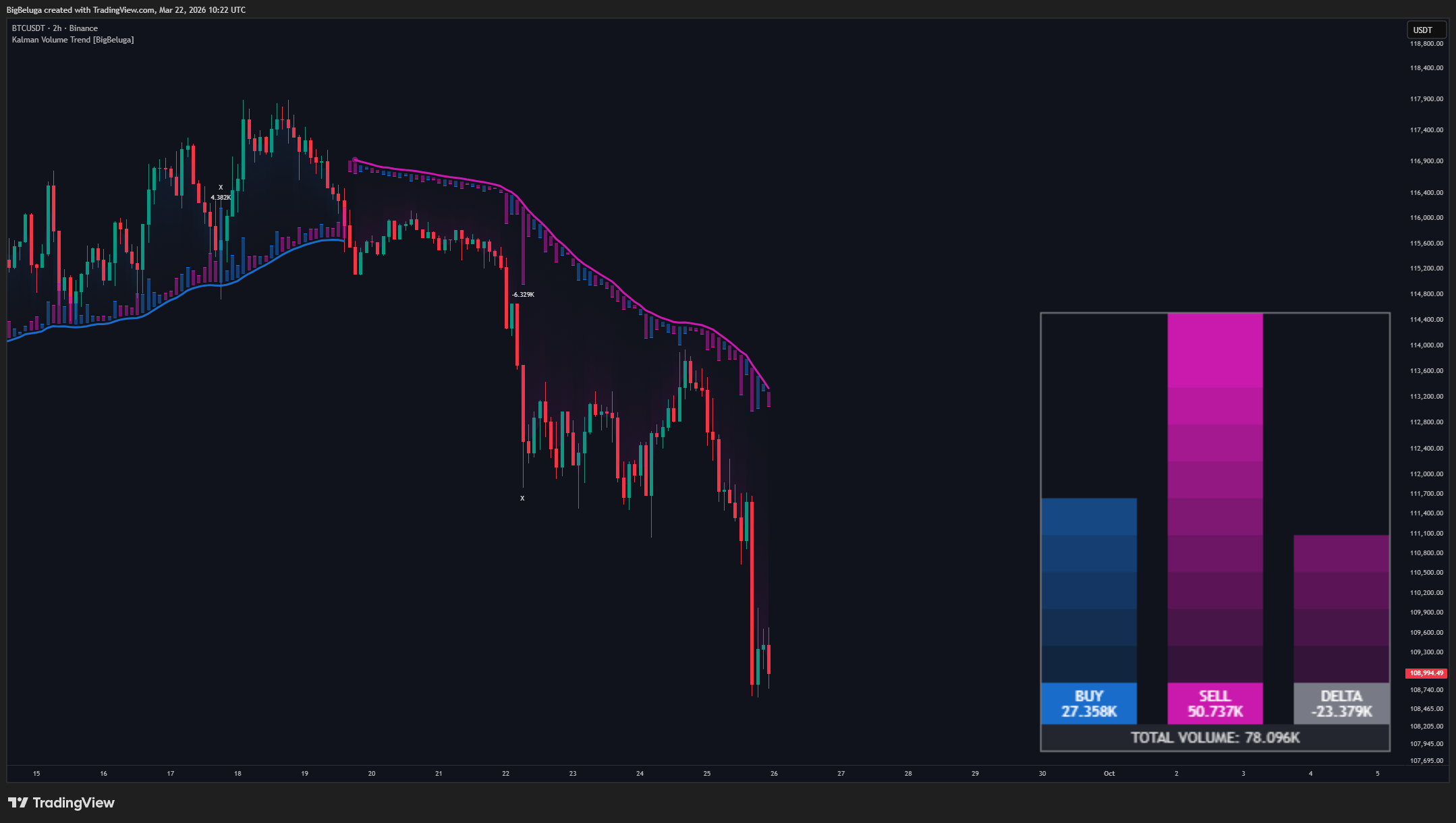 BINANCE:BTCUSDT Chart Image by BigBeluga