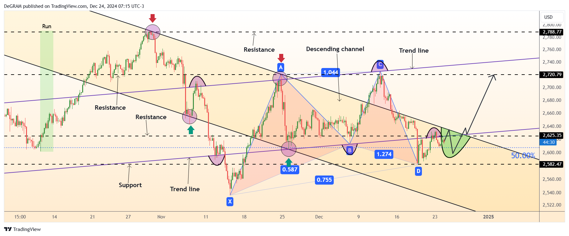 FX:XAUUSD Chart Image by DeGRAM