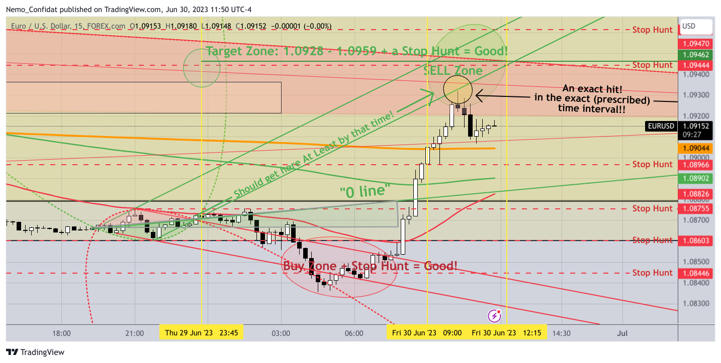 FOREXCOM:EURUSD Image du graphique par Nemo_Confidat