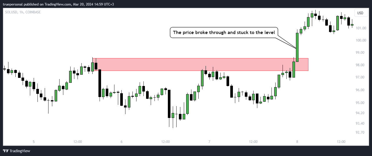 COINBASE:SOLUSD Chart Image by truepersonal