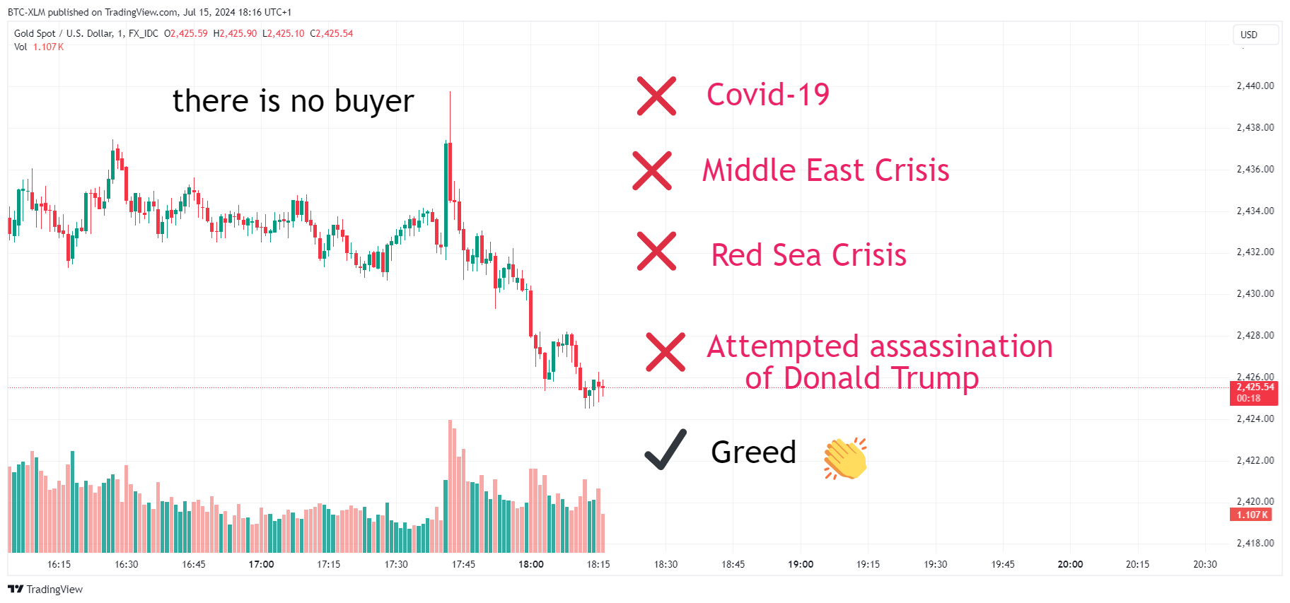 FX_IDC:XAUUSD Chart Image by BTC-XLM