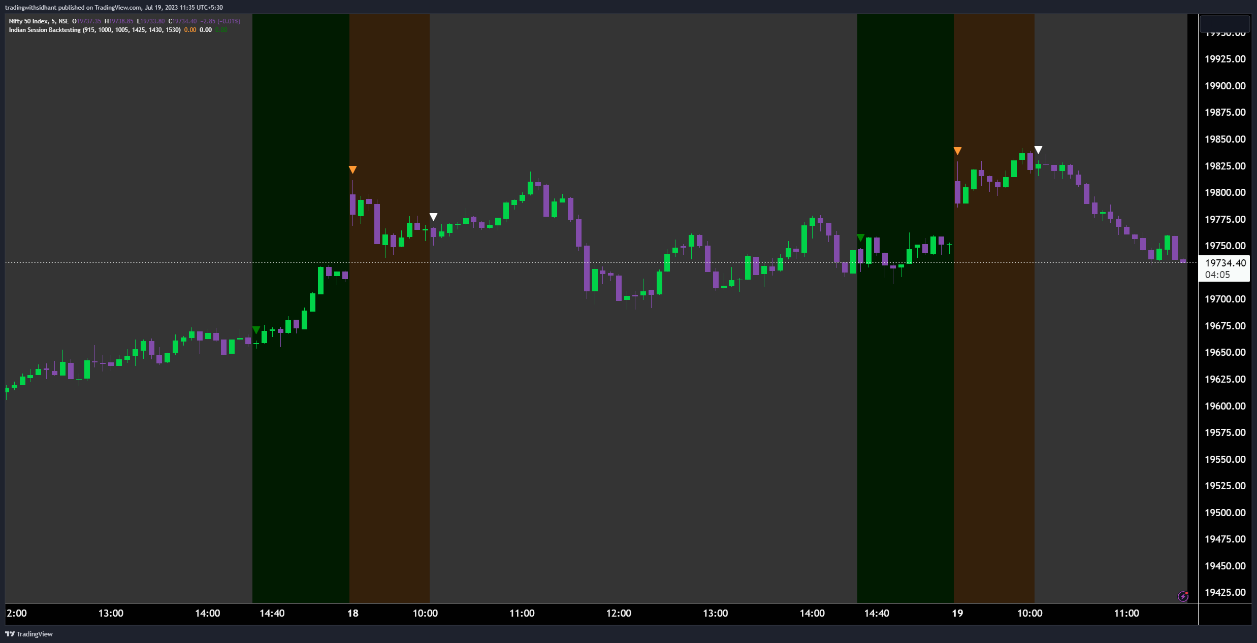 NSE:NIFTY Chart Image by tradingwithsidhant