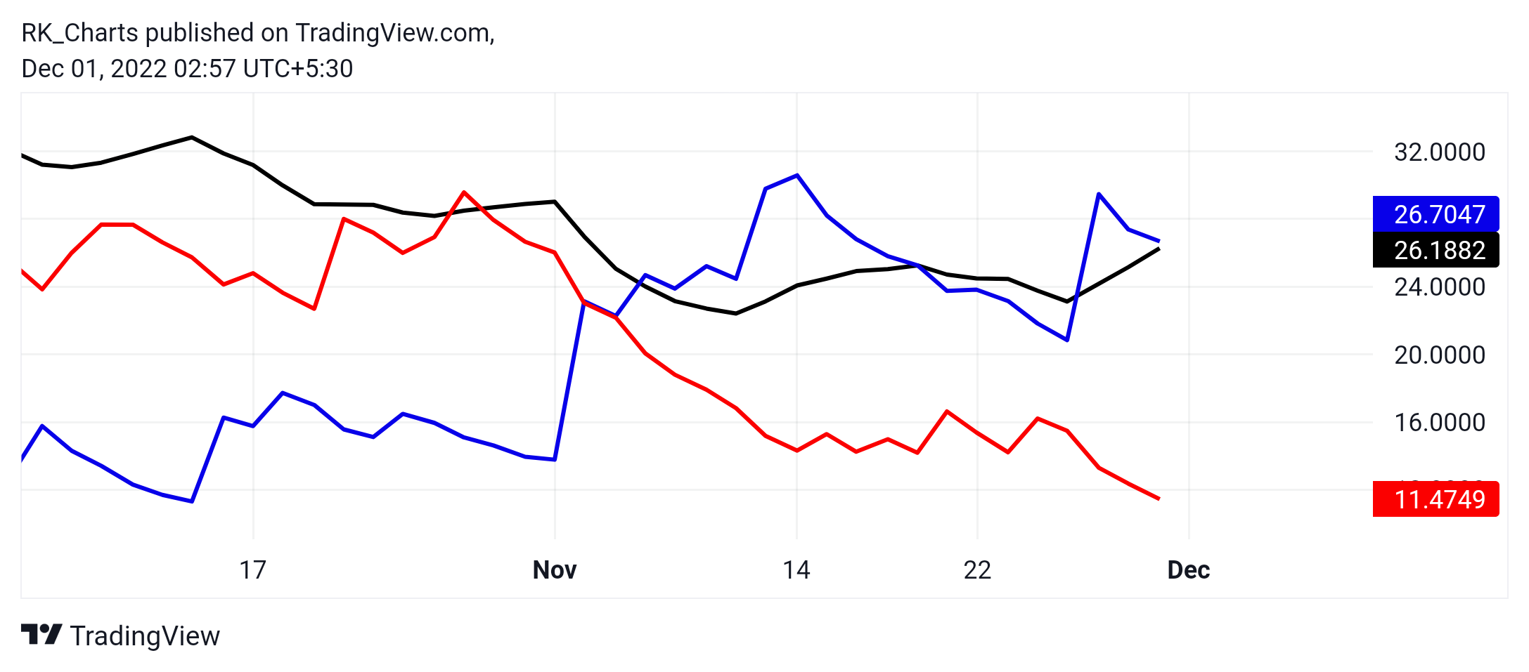 NSE:OFSS Chart Image by RK_Chaarts