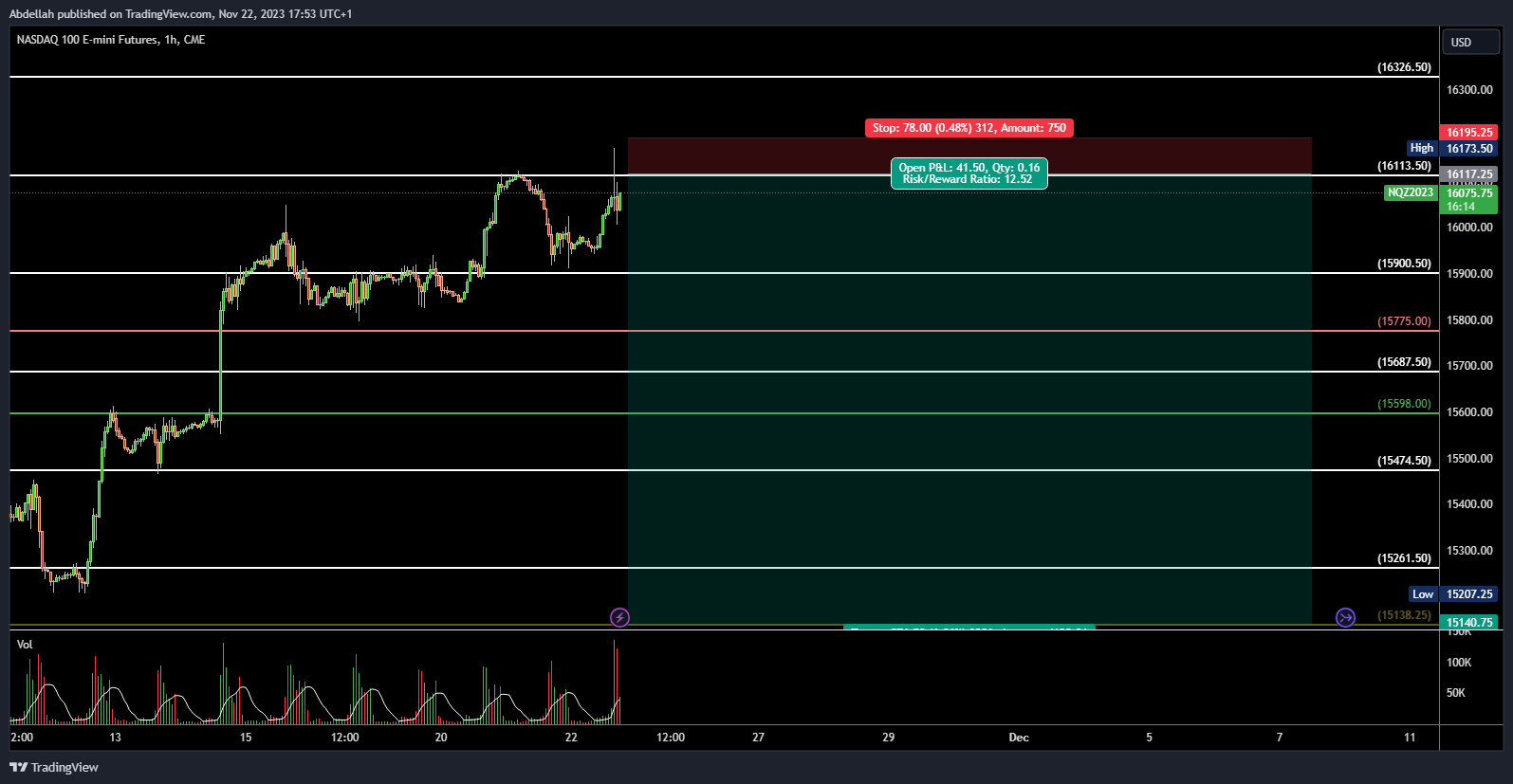 CME_MINI_DL:NQ1! Immagine del grafico by VPC_CONCEPT