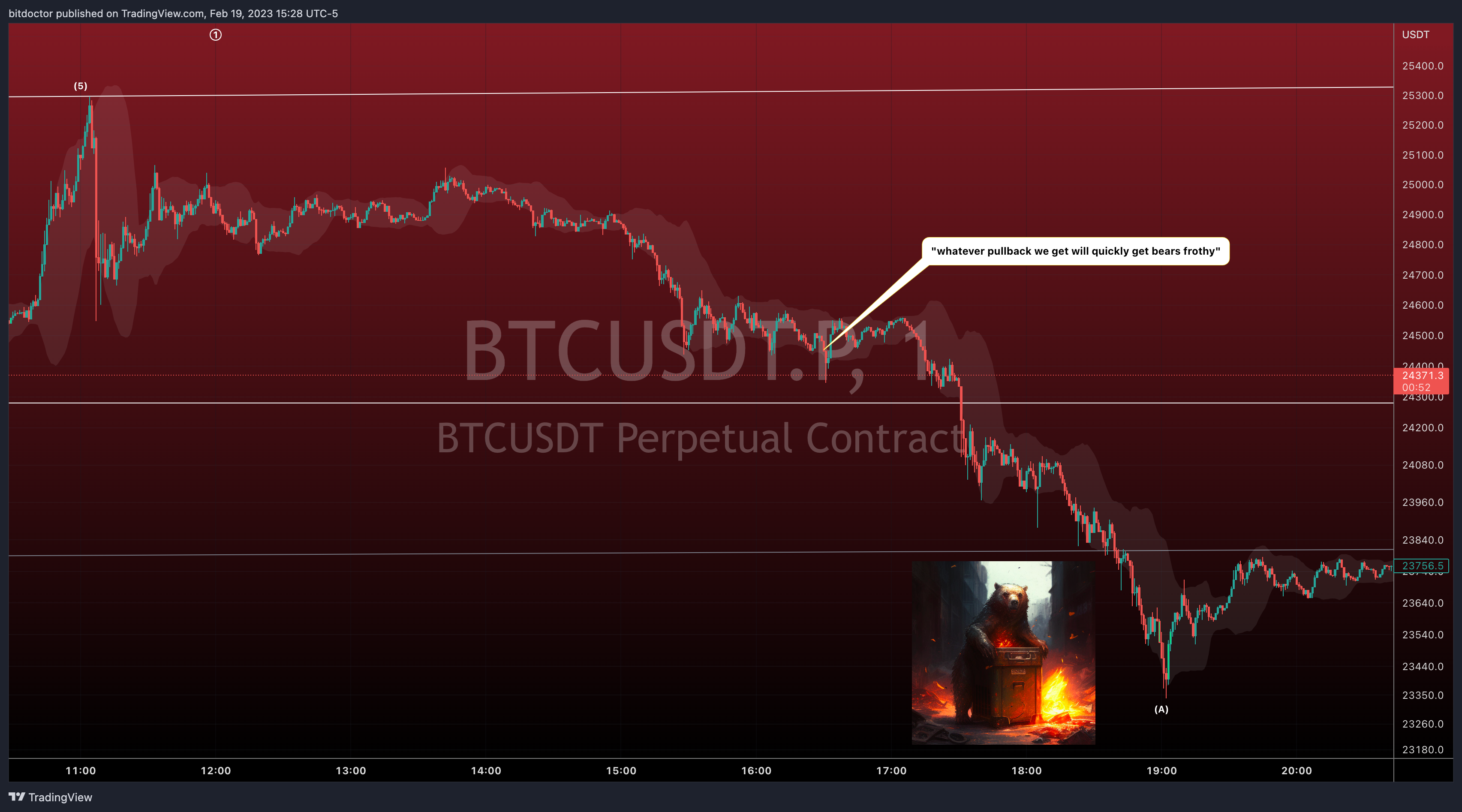 BYBIT:BTCUSDT.P Chart Image by bitdoctor