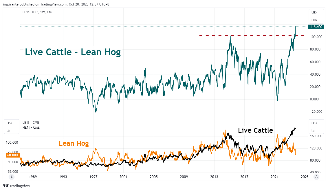 inspirante tarafından CME:LE1!-CME:HE1! Grafik Görseli