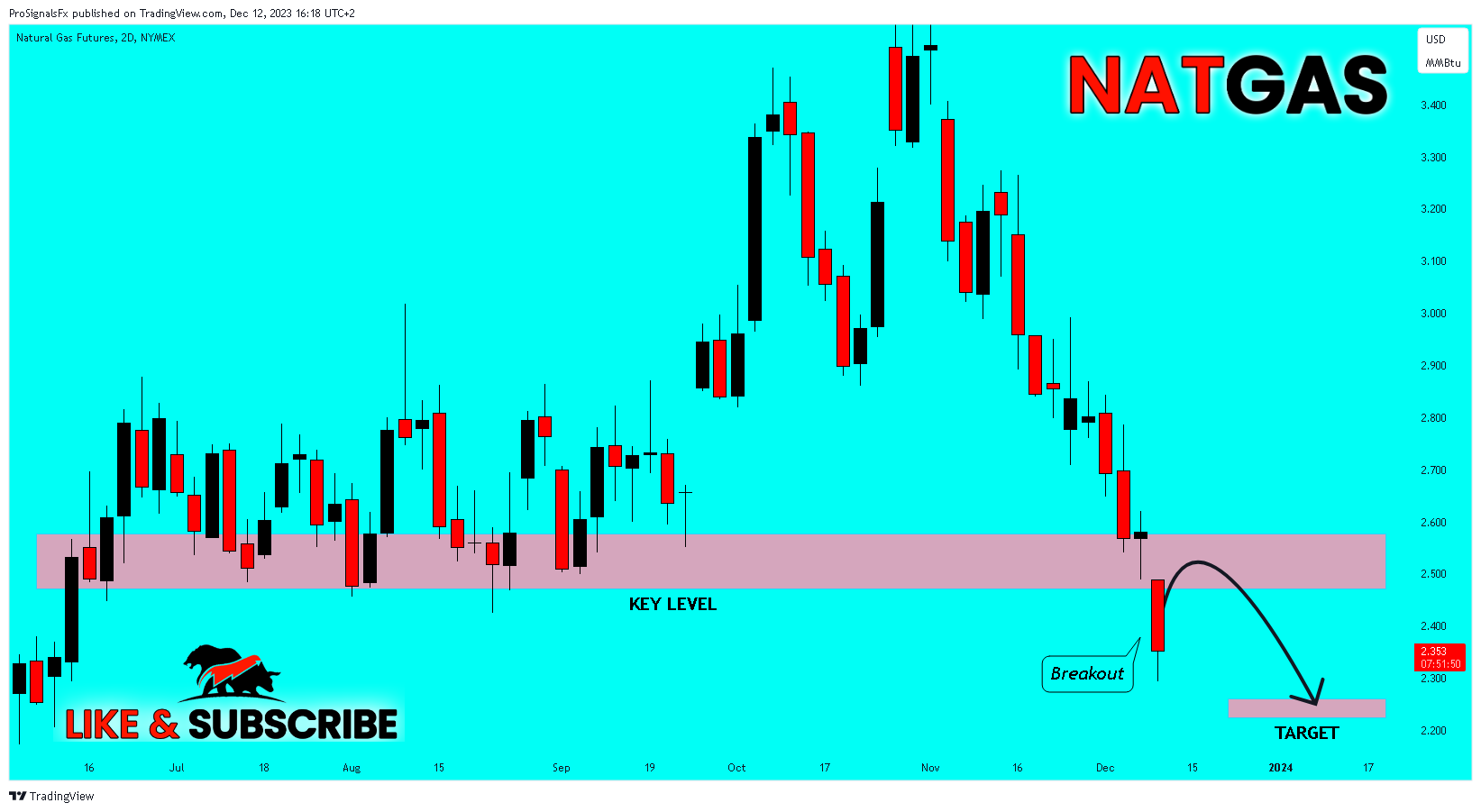NYMEX_DL:NG1! ‏תמונת גרף מאת ProSignalsFx