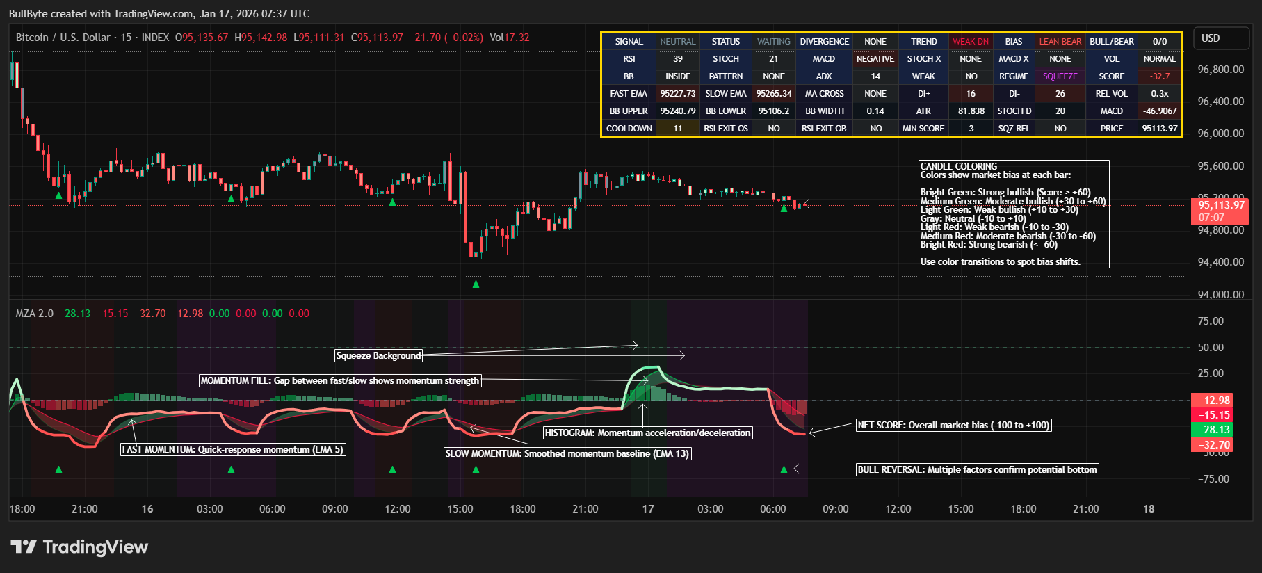 INDEX:BTCUSD Chart Image by BullByte