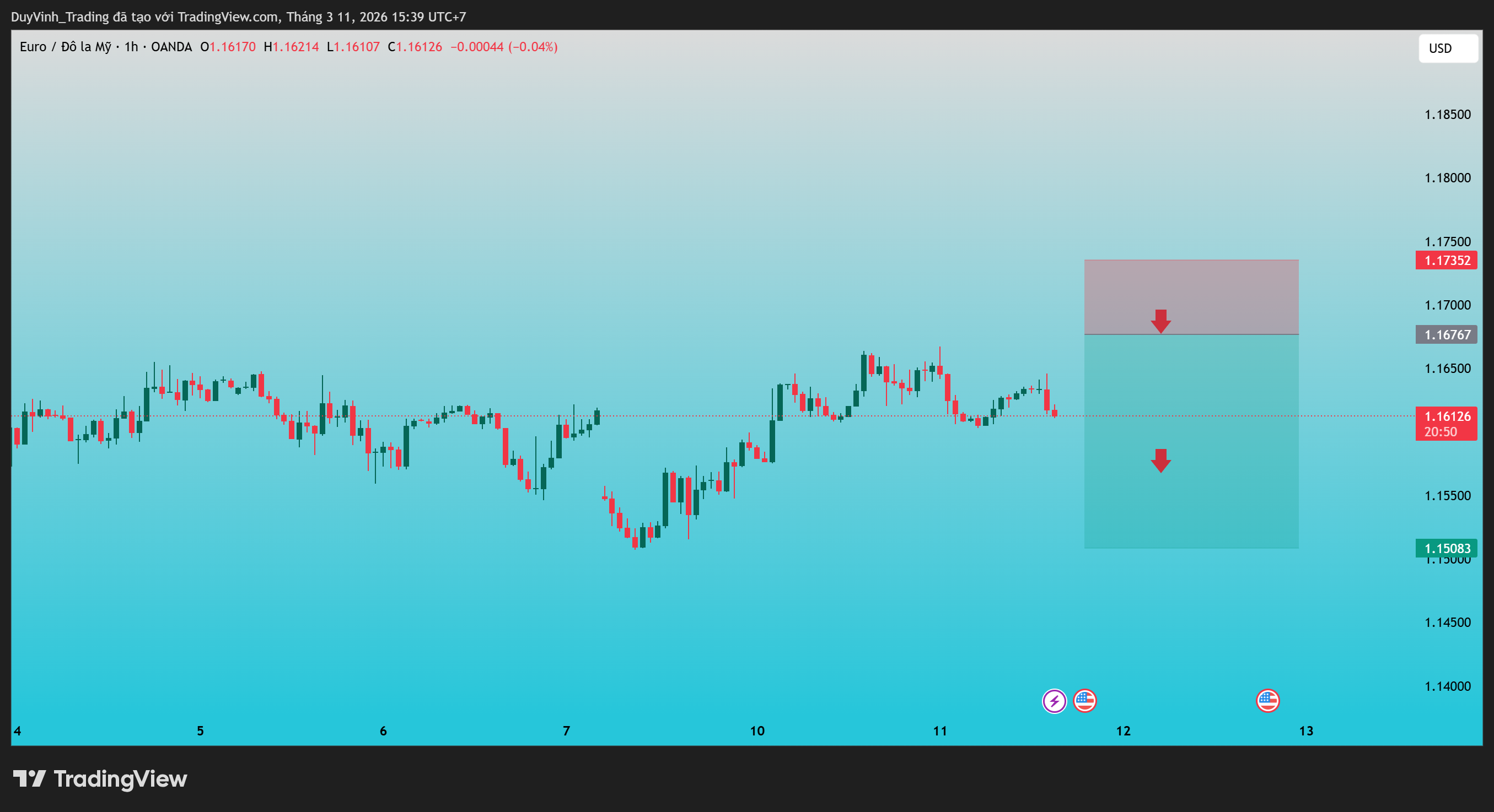 OANDA:EURUSDチャート画像 - DNA_PROFITの投稿