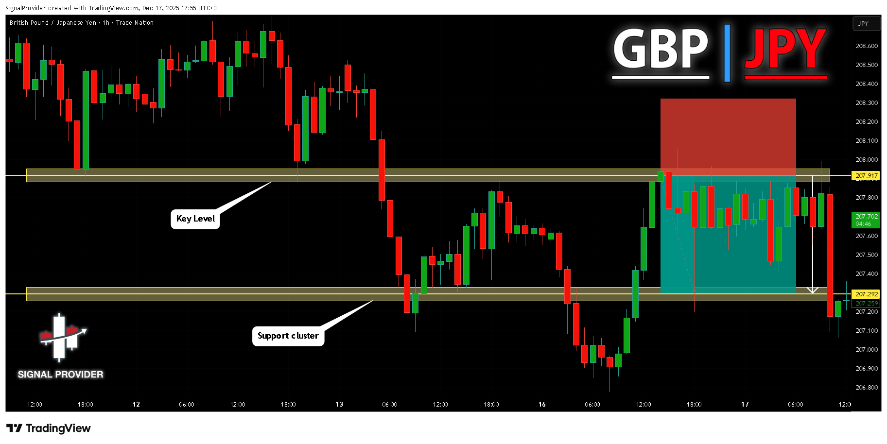 TRADENATION:GBPJPY 圖表圖片 由 SignalProvider 提供