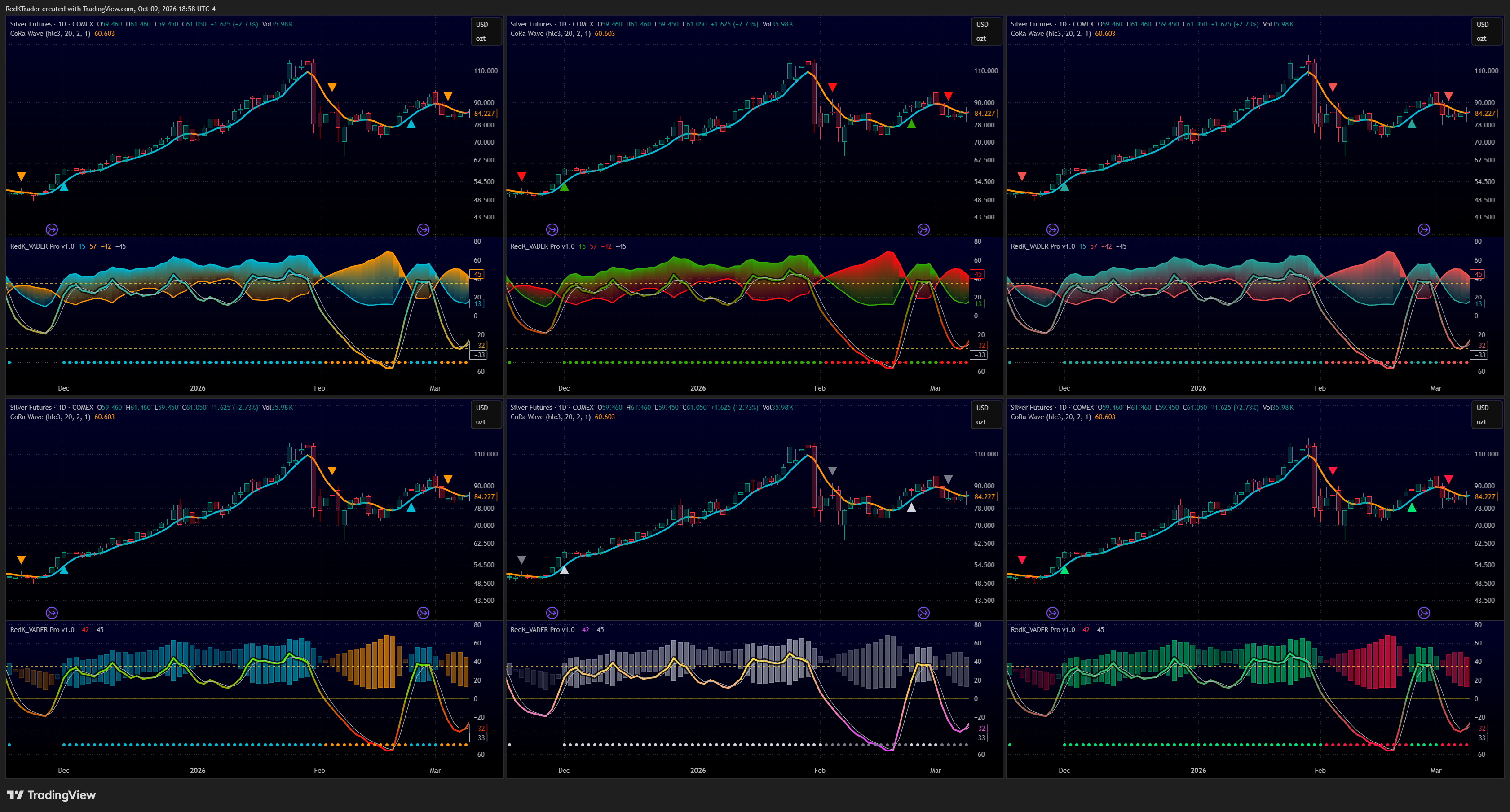 COMEX:SI1! Chart Image by RedKTrader