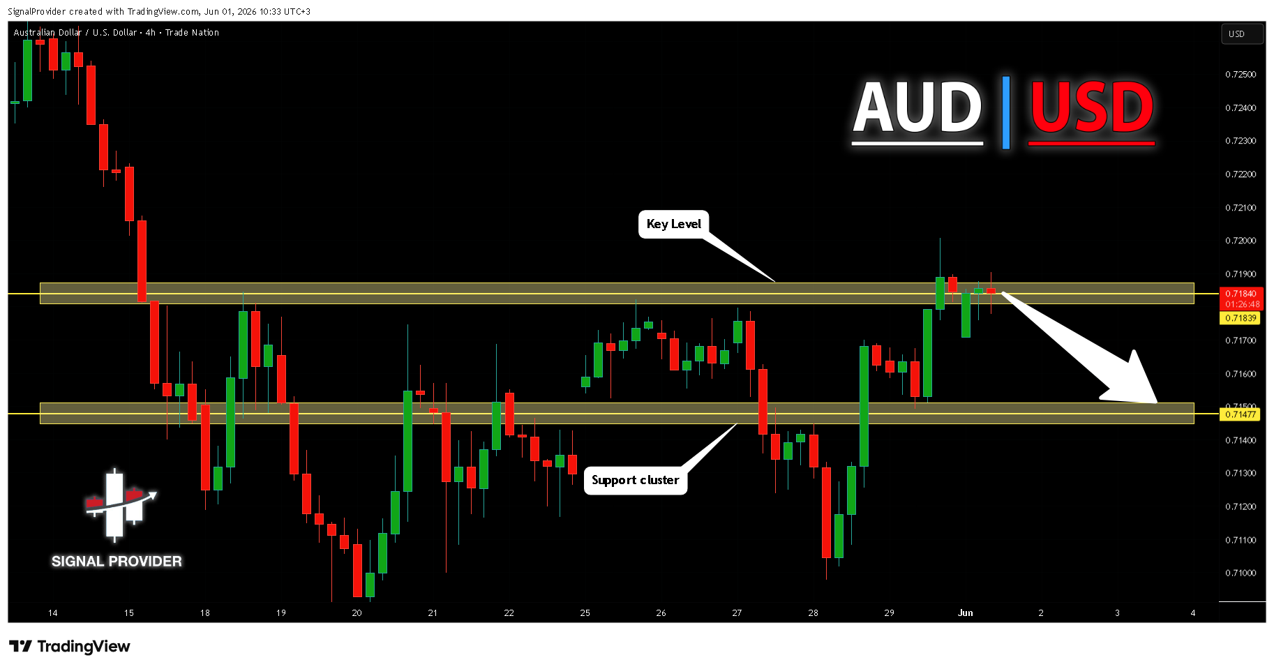 TRADENATION:AUDUSD Chart Image by SignalProvider