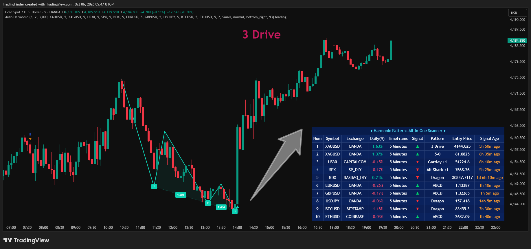 OANDA:XAUUSD Chart Image by TradingFinder