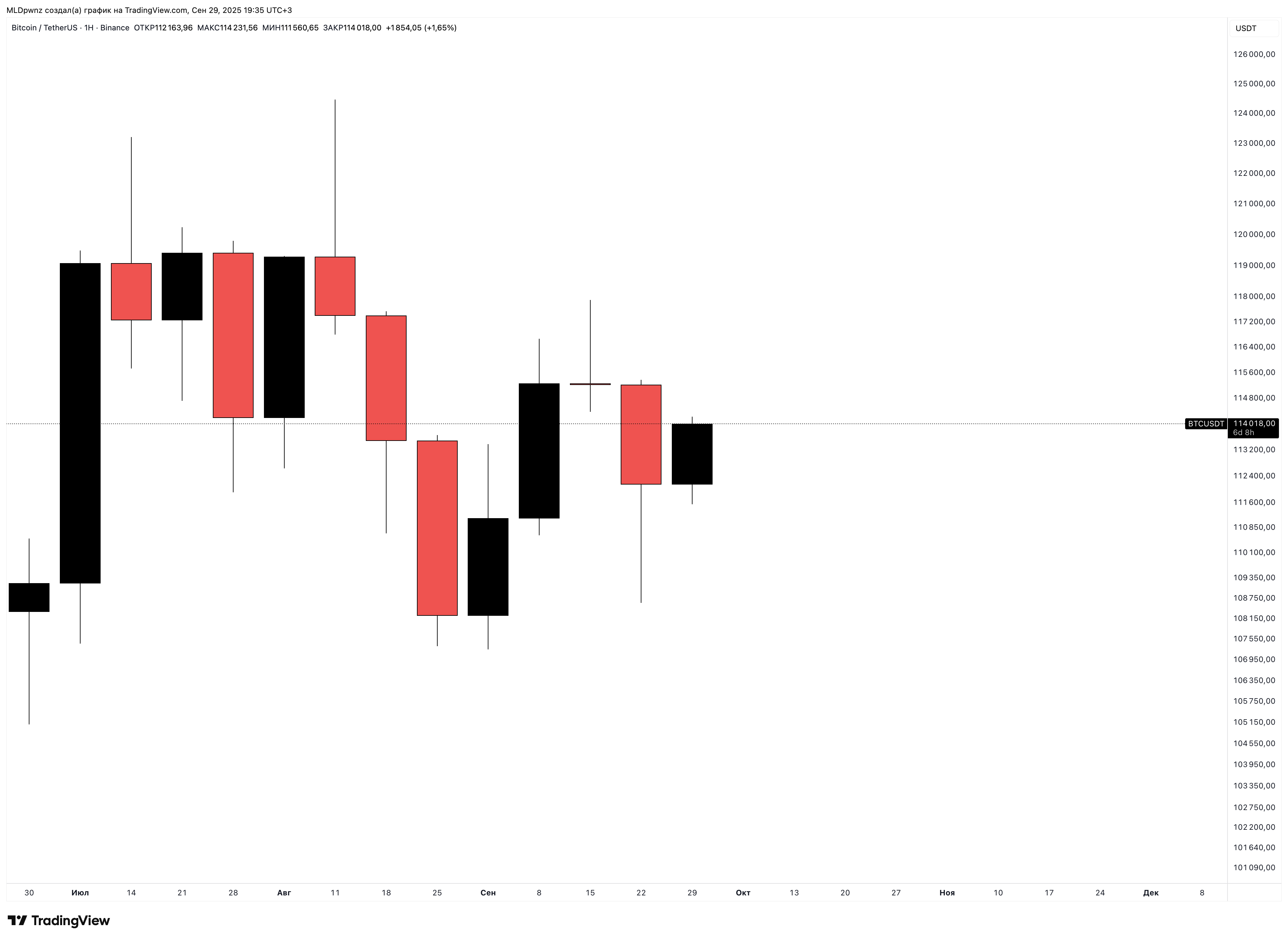 BINANCE:BTCUSDT Chart Image by MLDpwnz