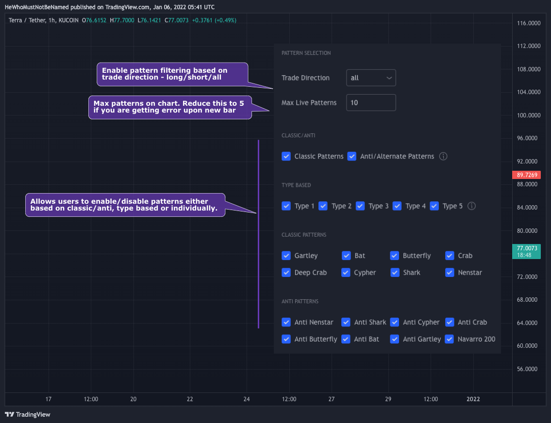 KUCOIN:LUNAUSDT Chart Image by Trendoscope