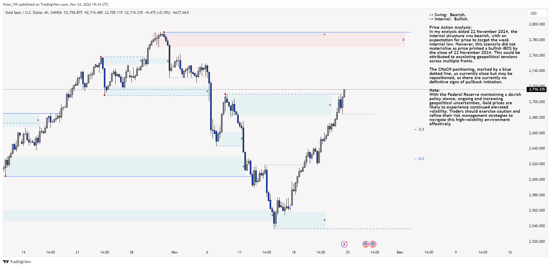 OANDA:XAUUSD Chart Image by Khan_YIK