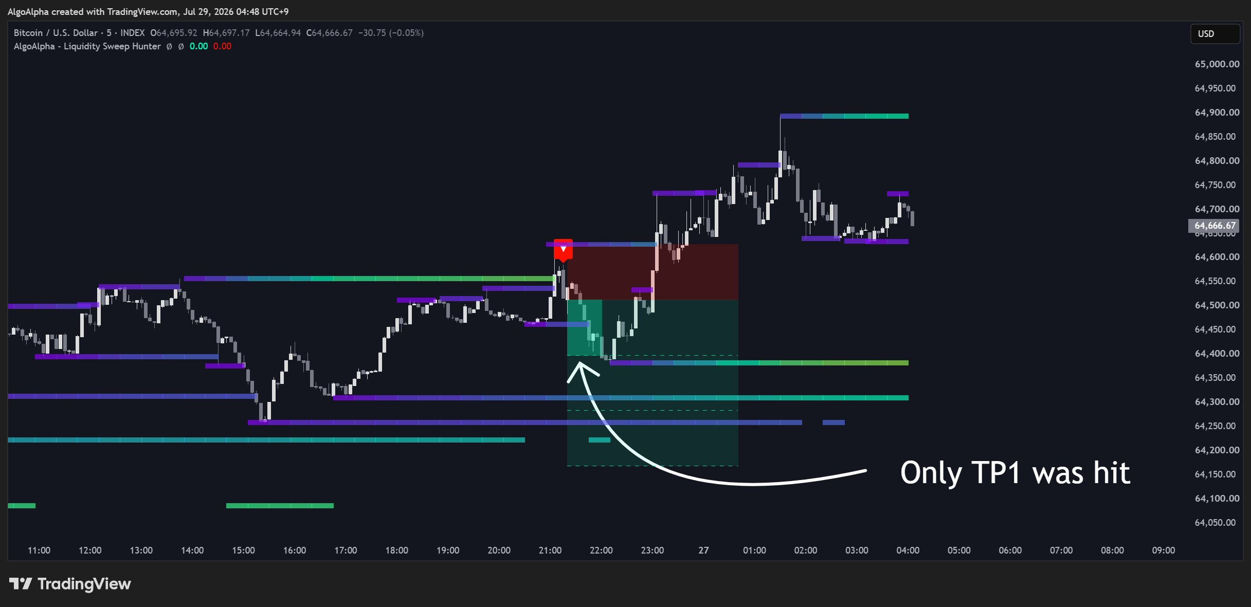 INDEX:BTCUSD Chart Image by AlgoAlpha