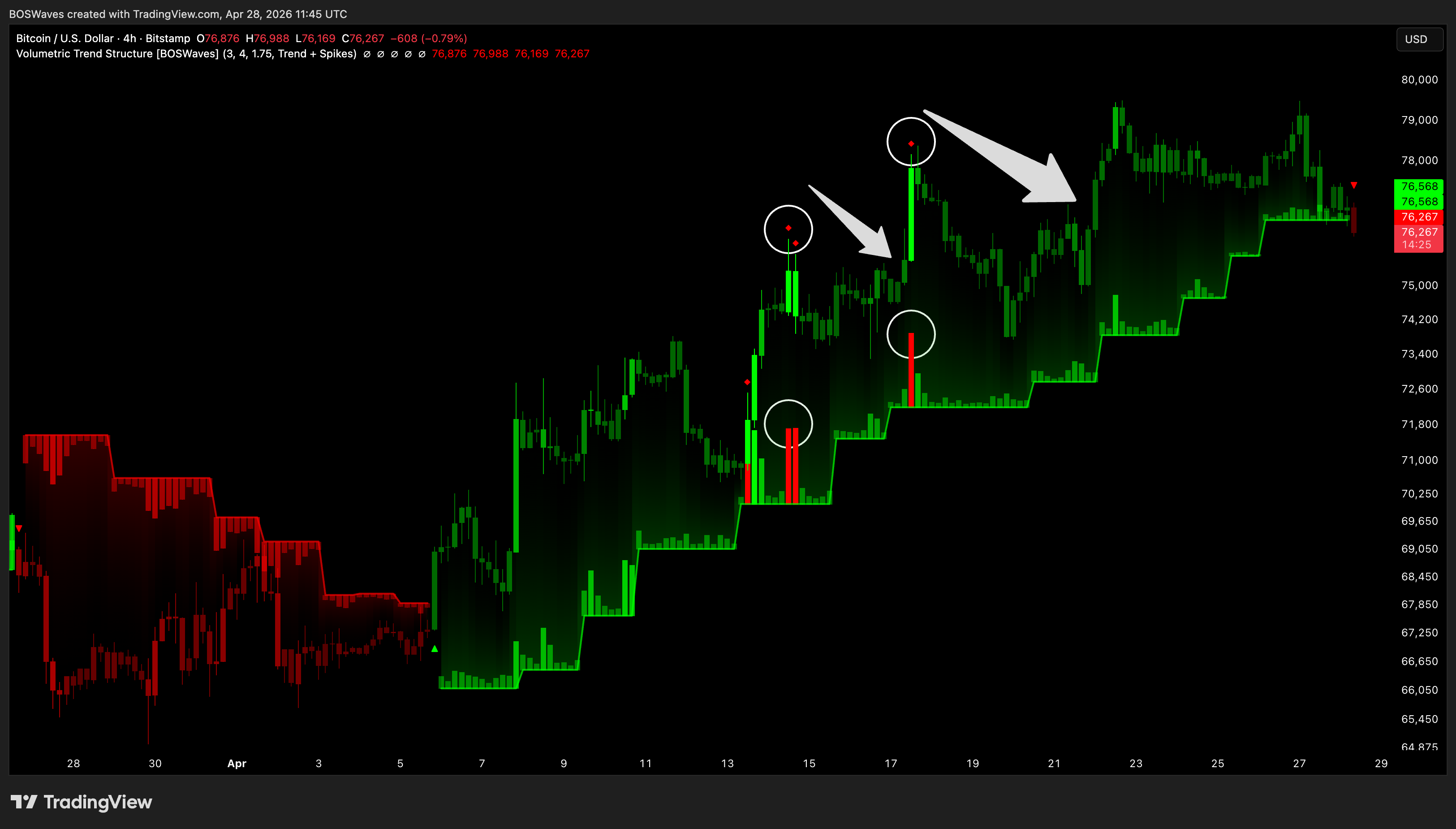 BITSTAMP:BTCUSD Imagem do gráfico por BOSWaves