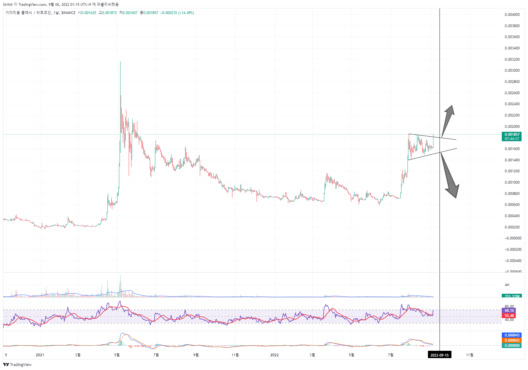 BINANCE:ETCBTC Chart Image by Sirikit