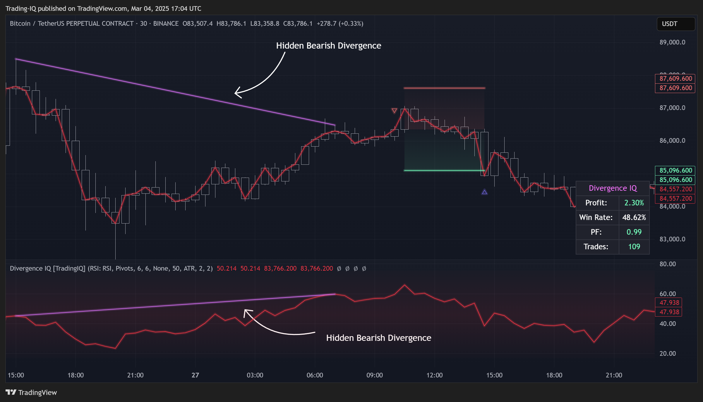 BINANCE:BTCUSDT.P Chart Image by Trading-IQ
