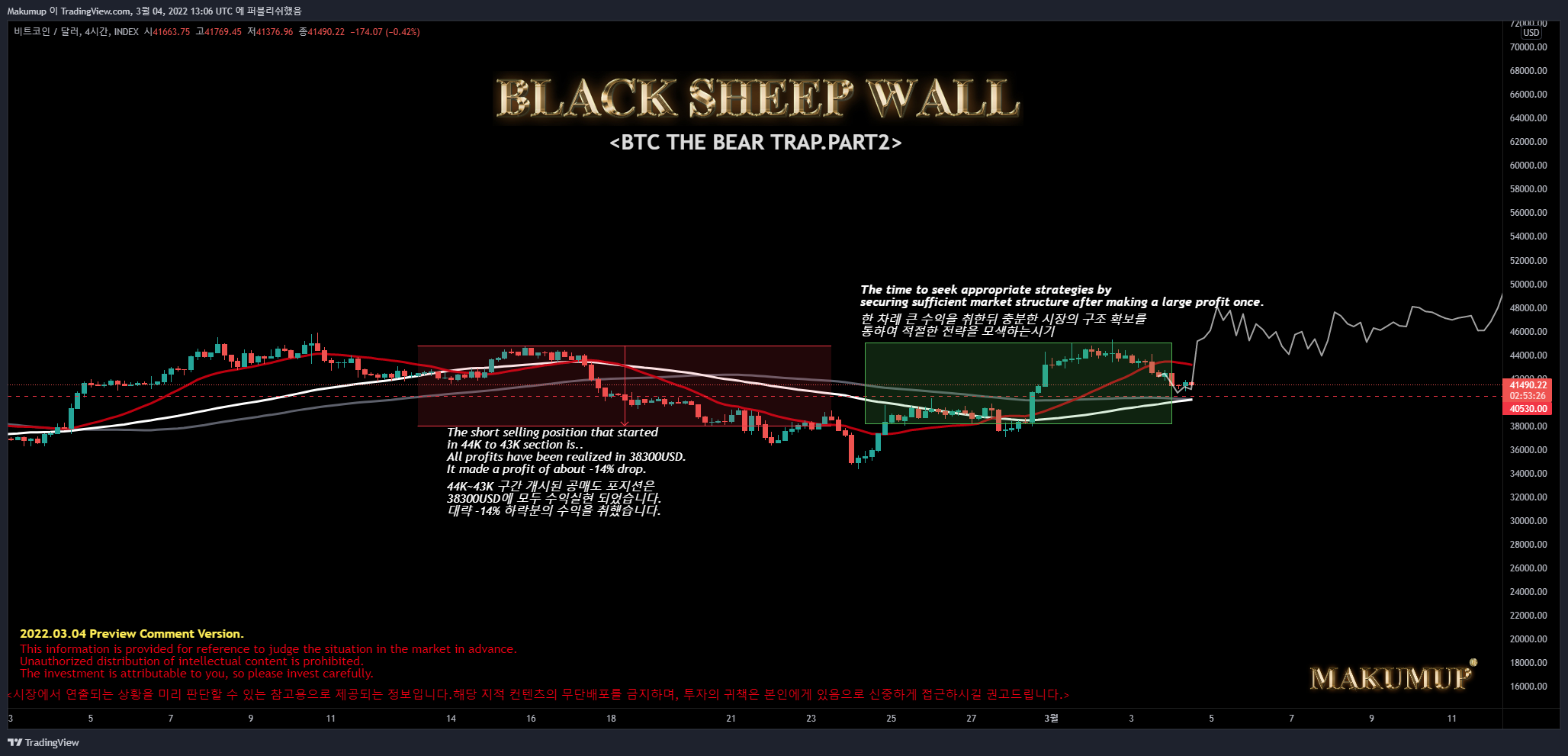INDEX:BTCUSD Chart Image by Makumup