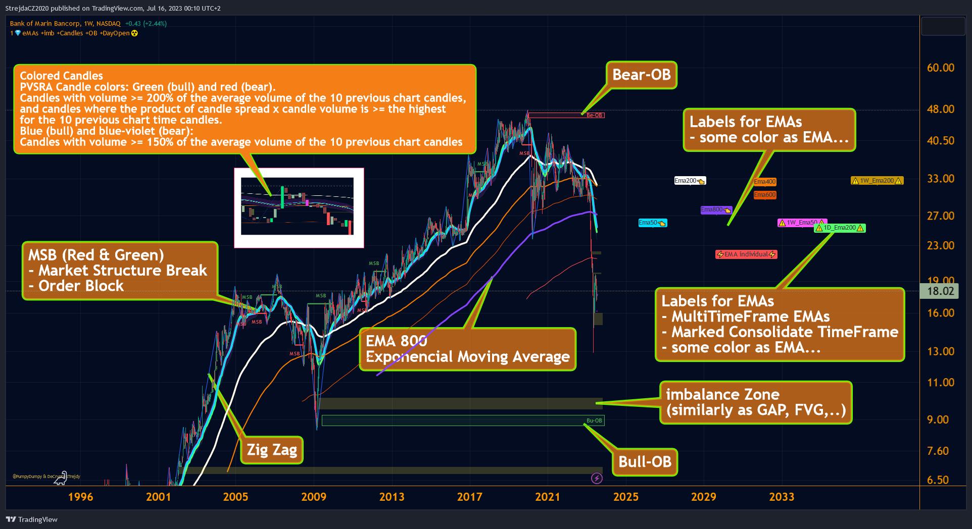 NASDAQ:BMRC Chart Image by PumpyDumpyCZ