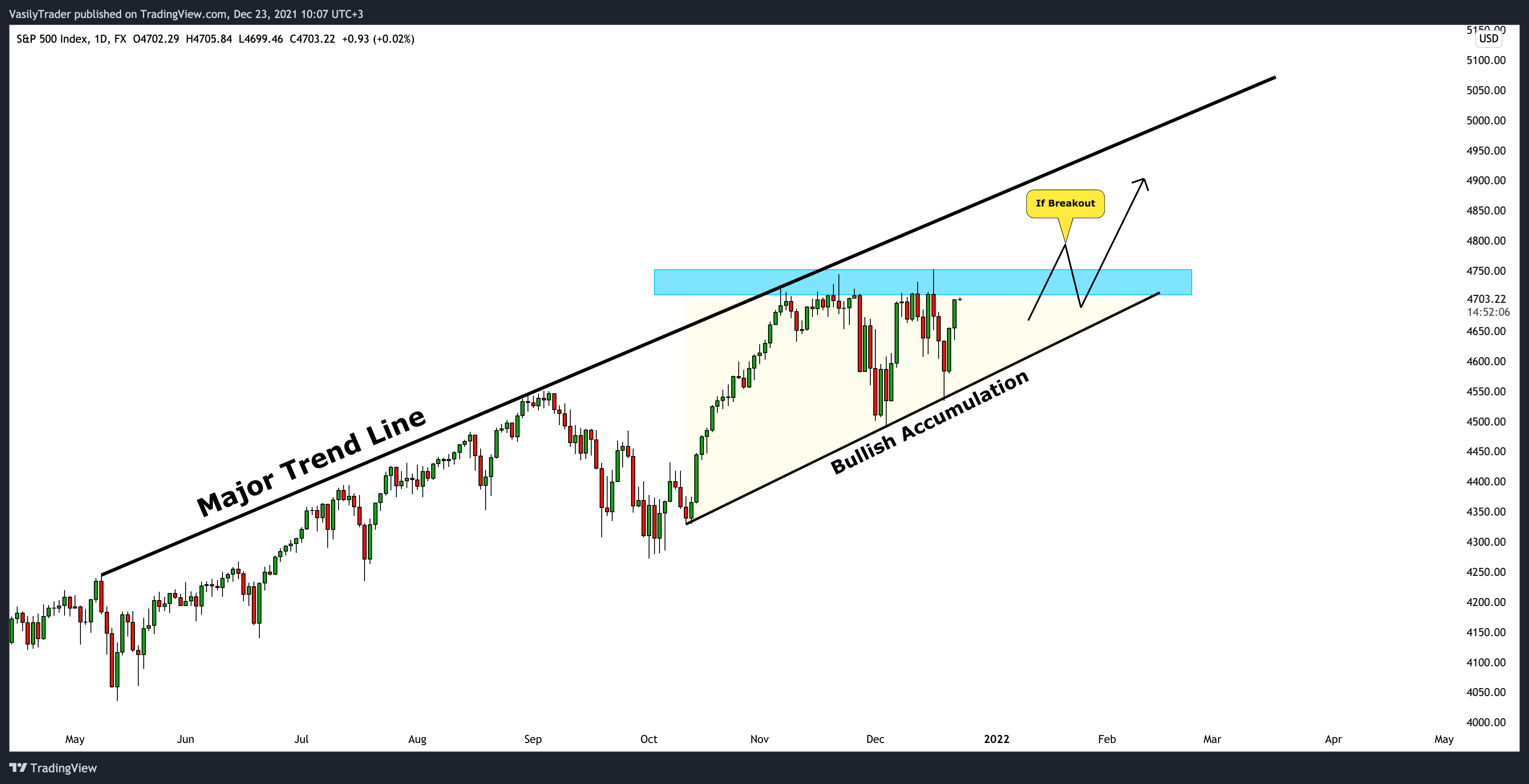 FX:SPX500 Obraz wykresu od VasilyTrader